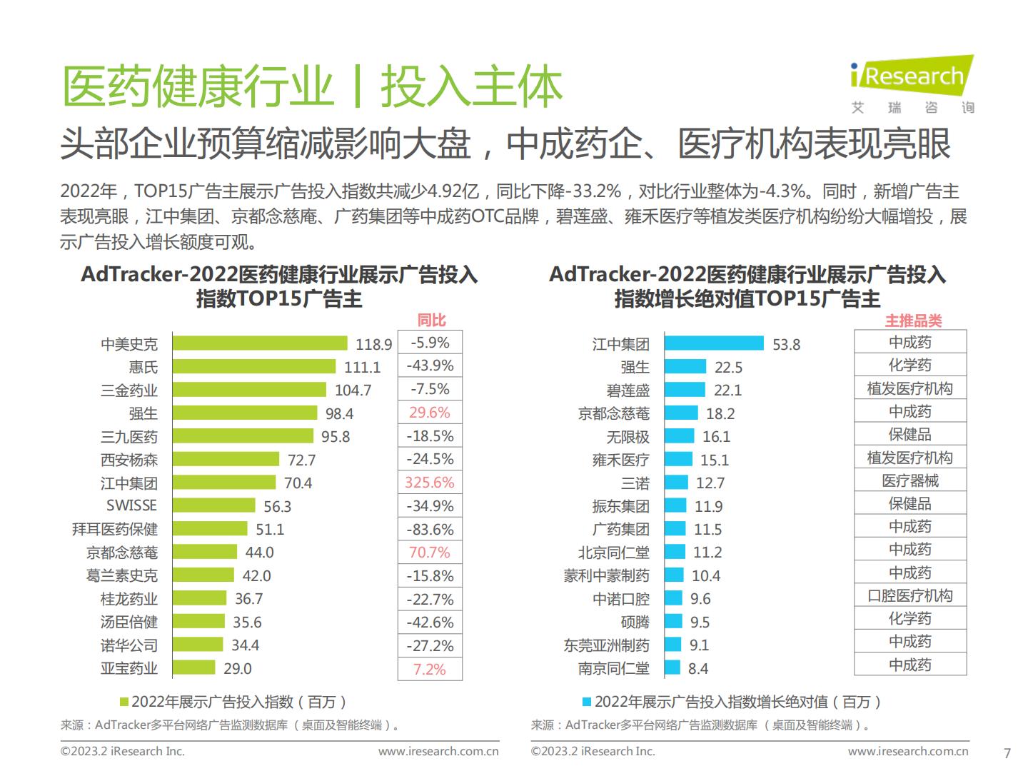 2023年医药健康行业网络营销监测报告.pdf
