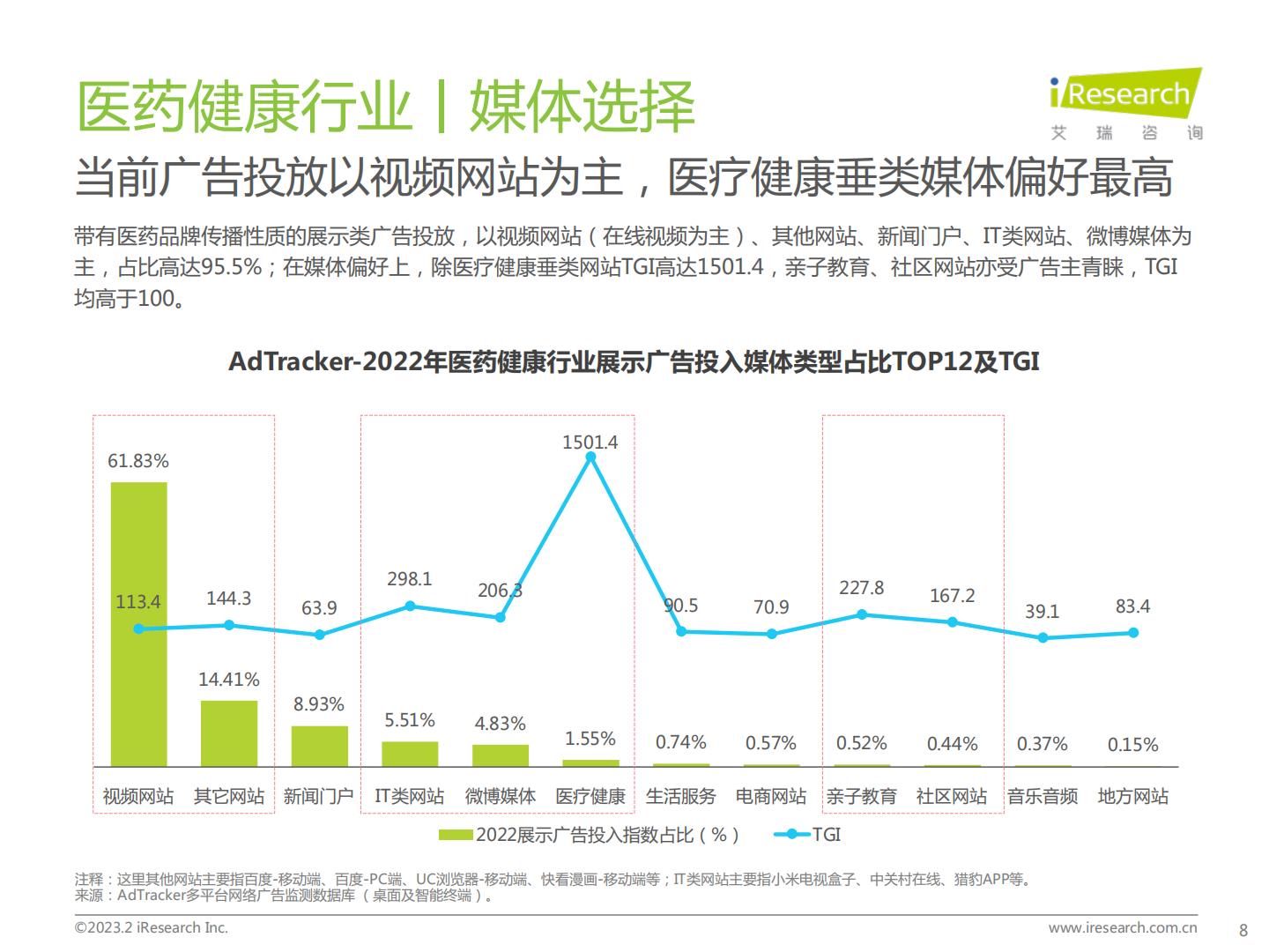 2023年医药健康行业网络营销监测报告.pdf