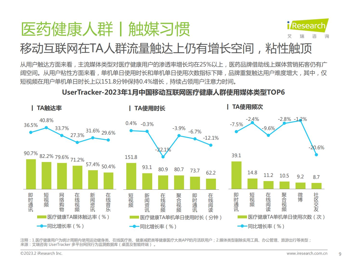 2023年医药健康行业网络营销监测报告.pdf