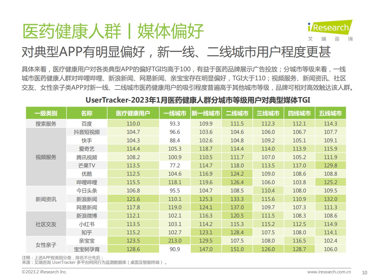 2023年医药健康行业网络营销监测报告.pdf