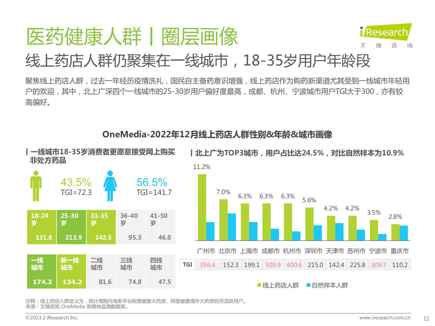 2023年医药健康行业网络营销监测报告.pdf