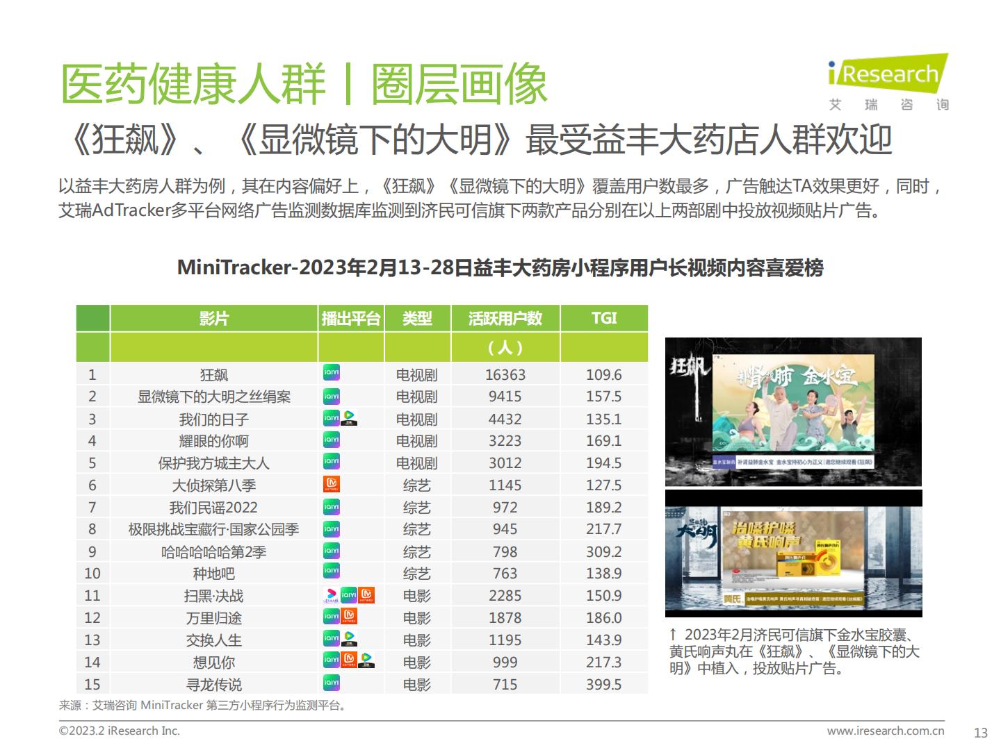 2023年医药健康行业网络营销监测报告.pdf