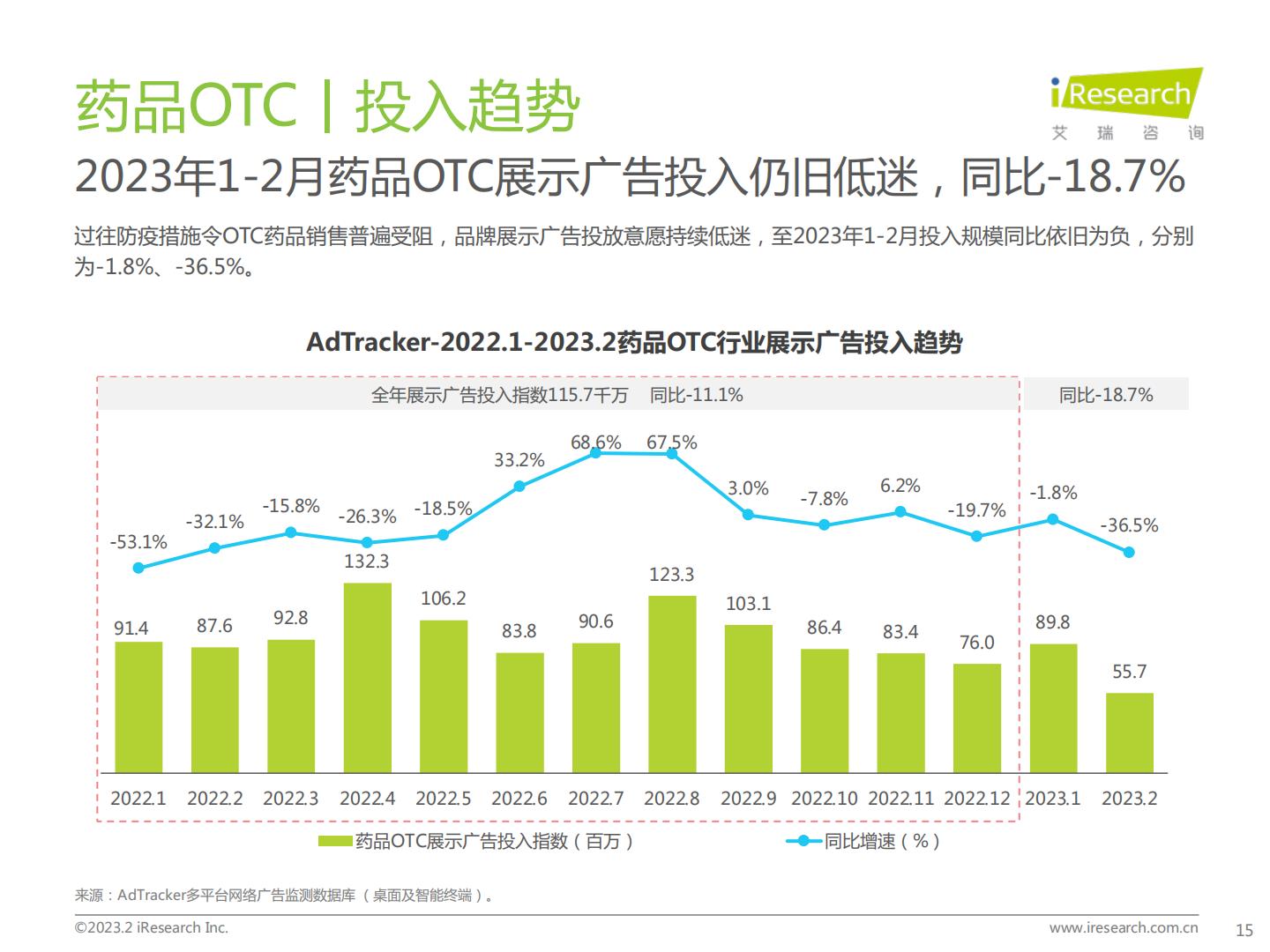 2023年医药健康行业网络营销监测报告.pdf