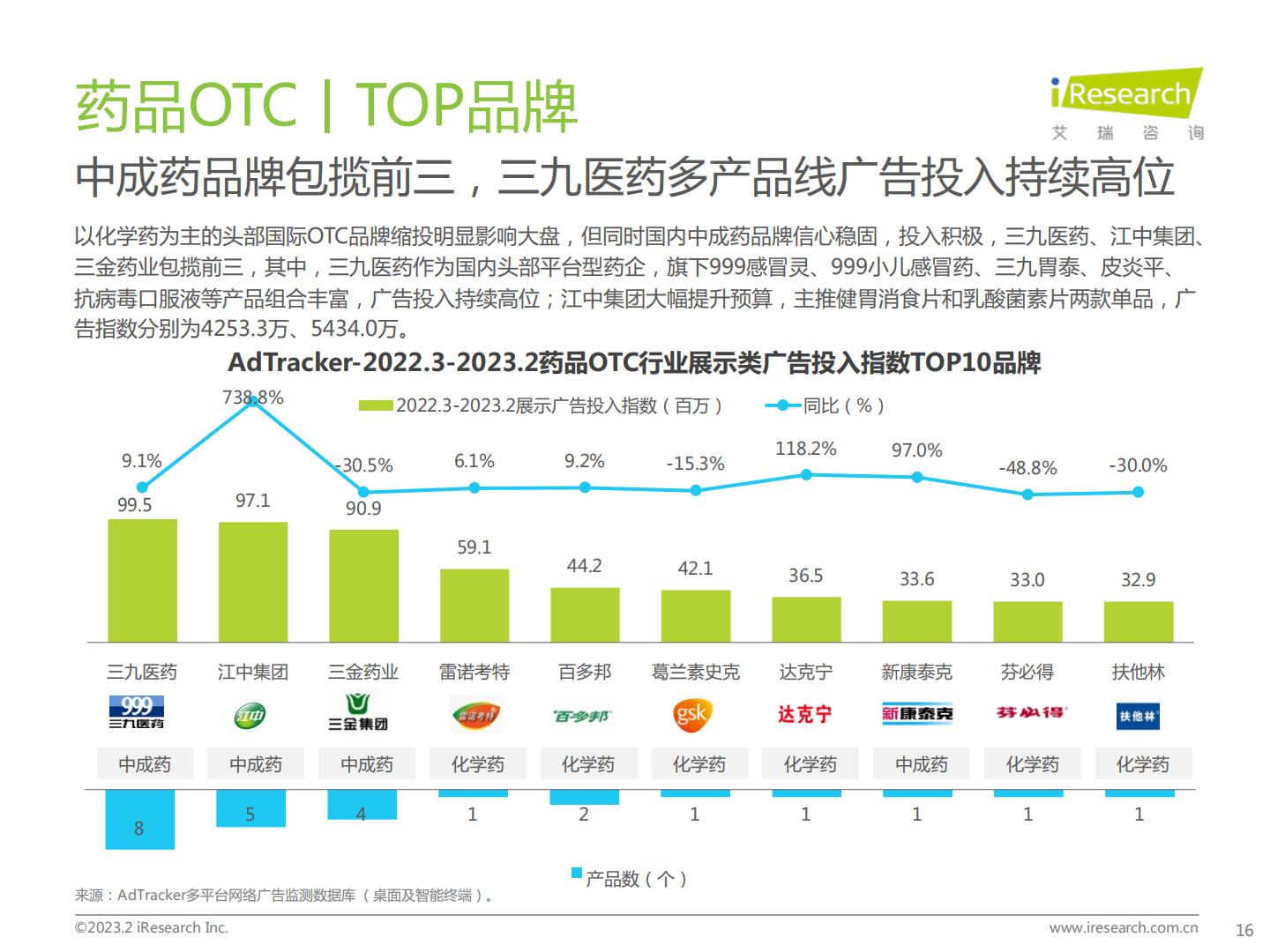 2023年医药健康行业网络营销监测报告.pdf