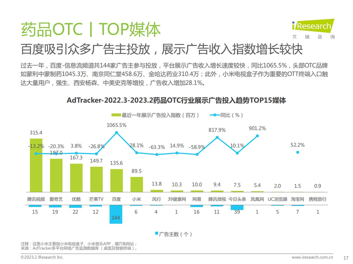 2023年医药健康行业网络营销监测报告.pdf