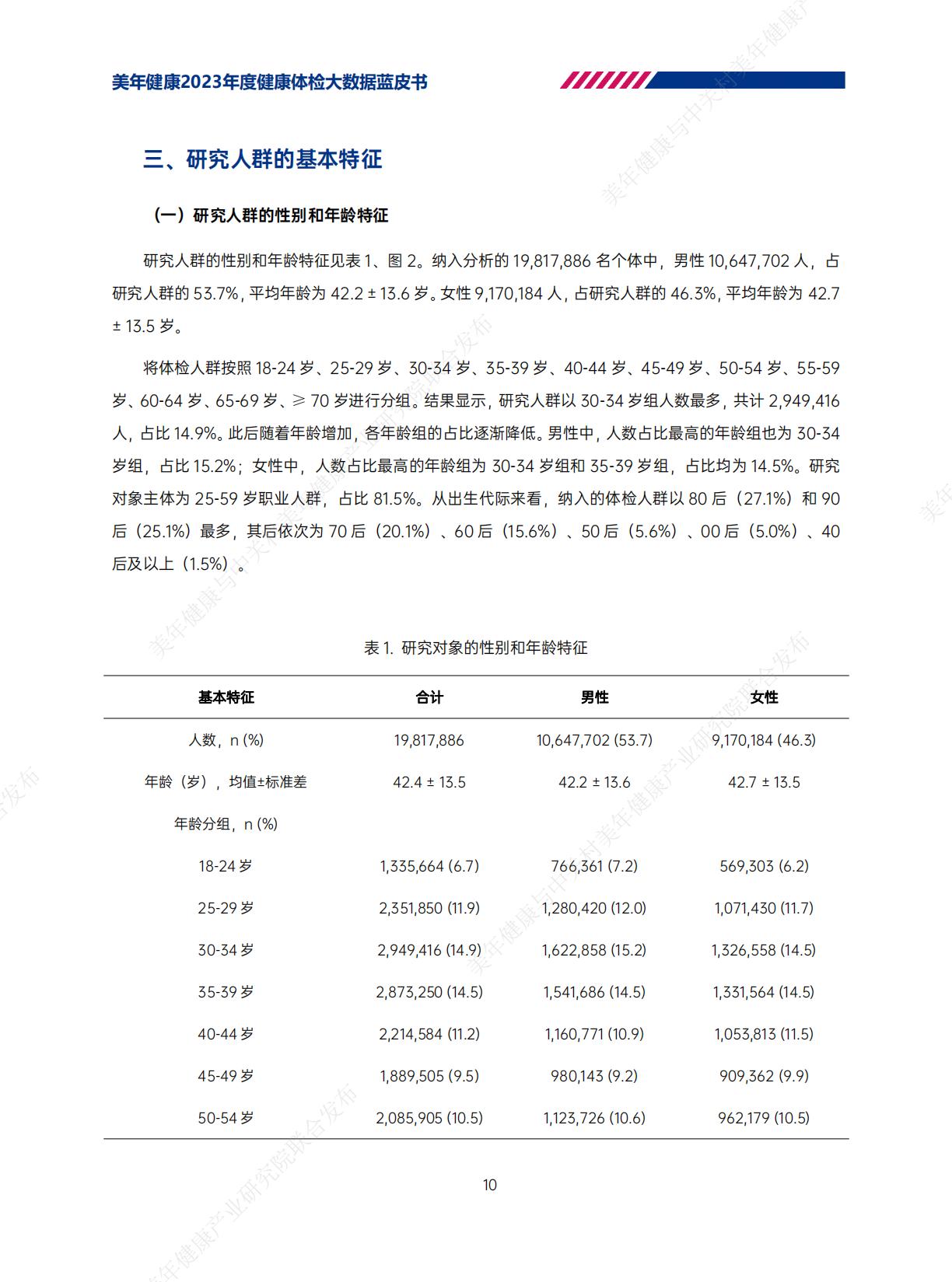2023年美年健康体检大数据蓝皮书-美年健康-202406-62页.pdf
