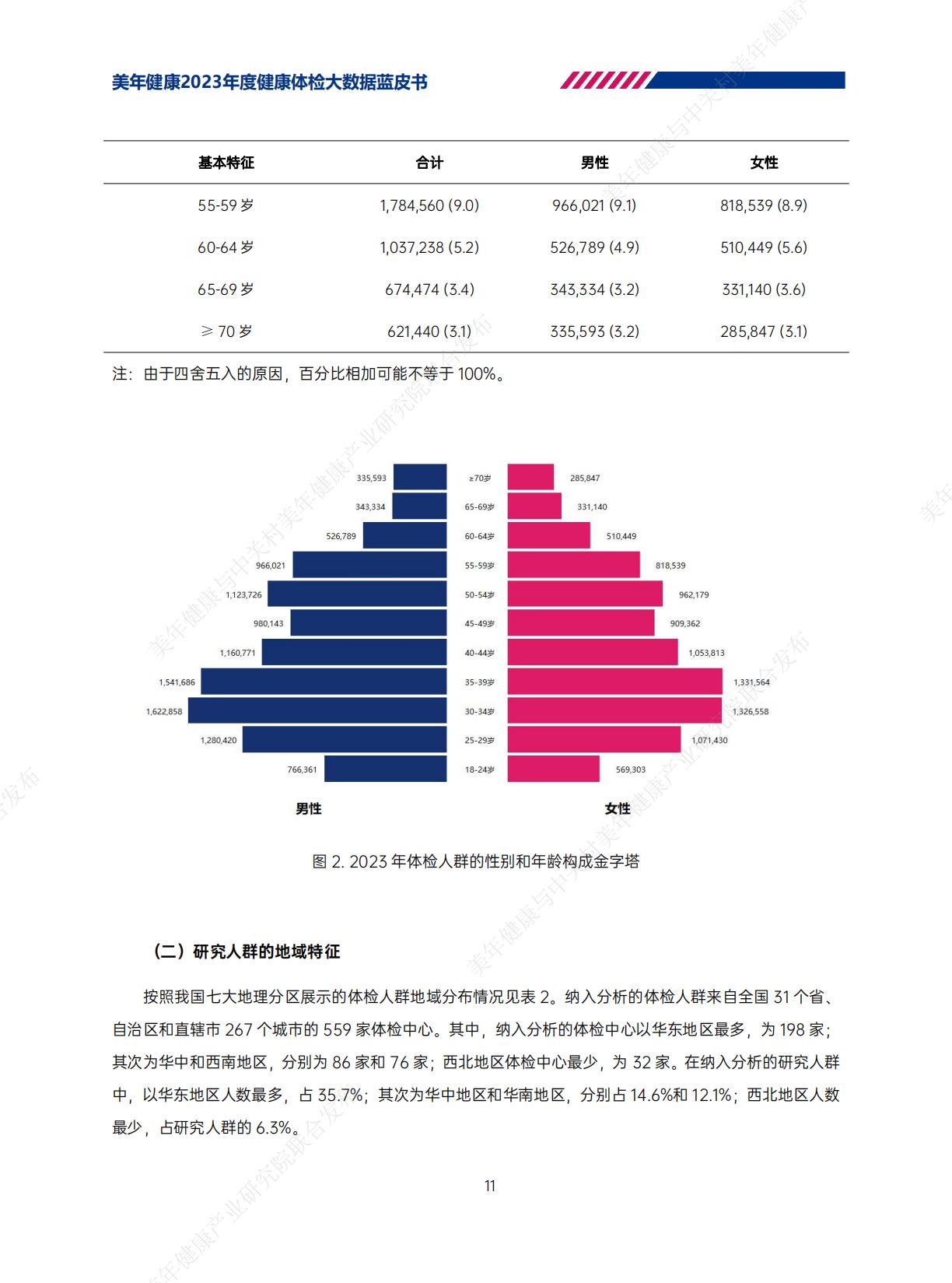 2023年美年健康体检大数据蓝皮书-美年健康-202406-62页.pdf