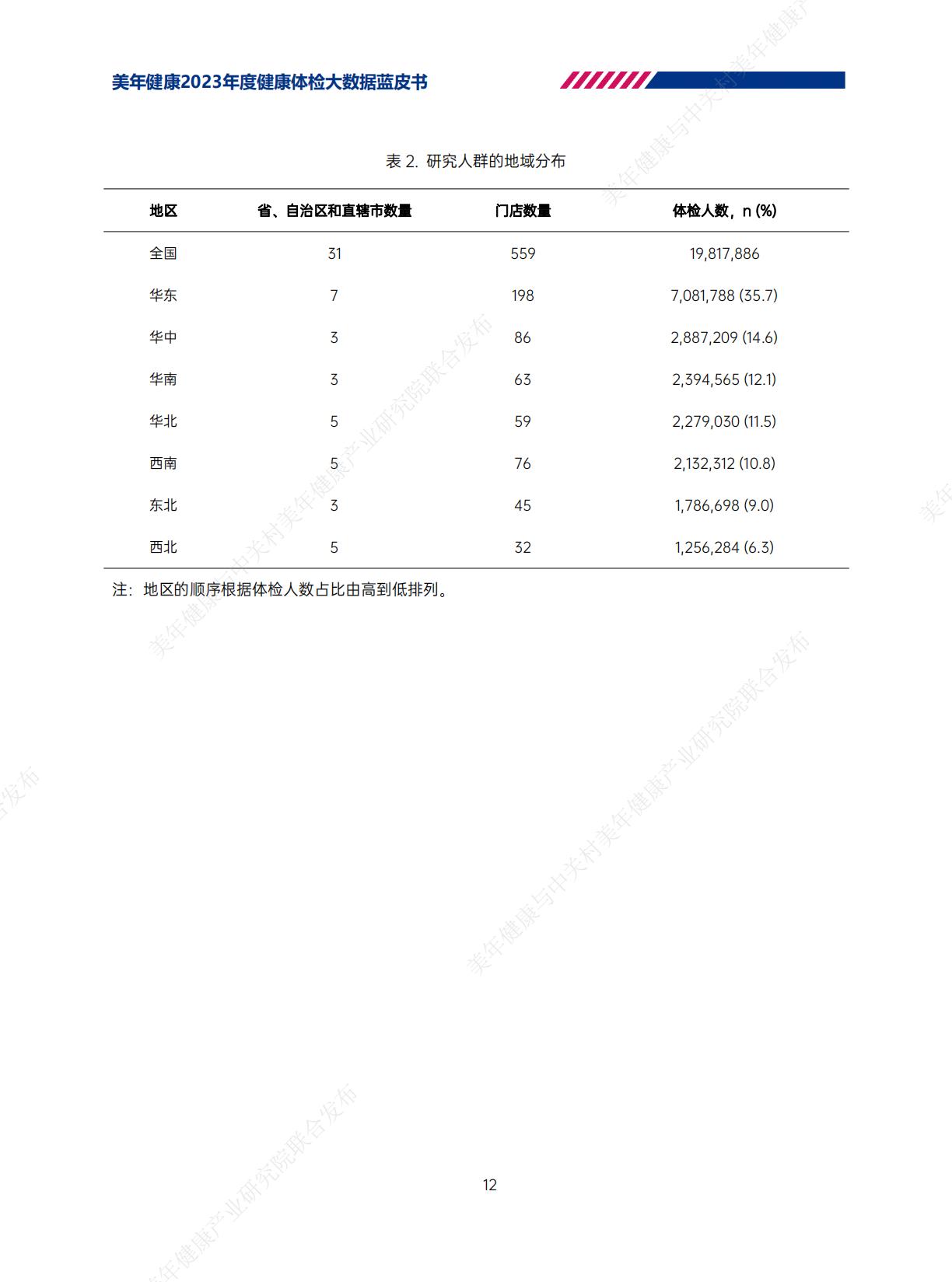 2023年美年健康体检大数据蓝皮书-美年健康-202406-62页.pdf