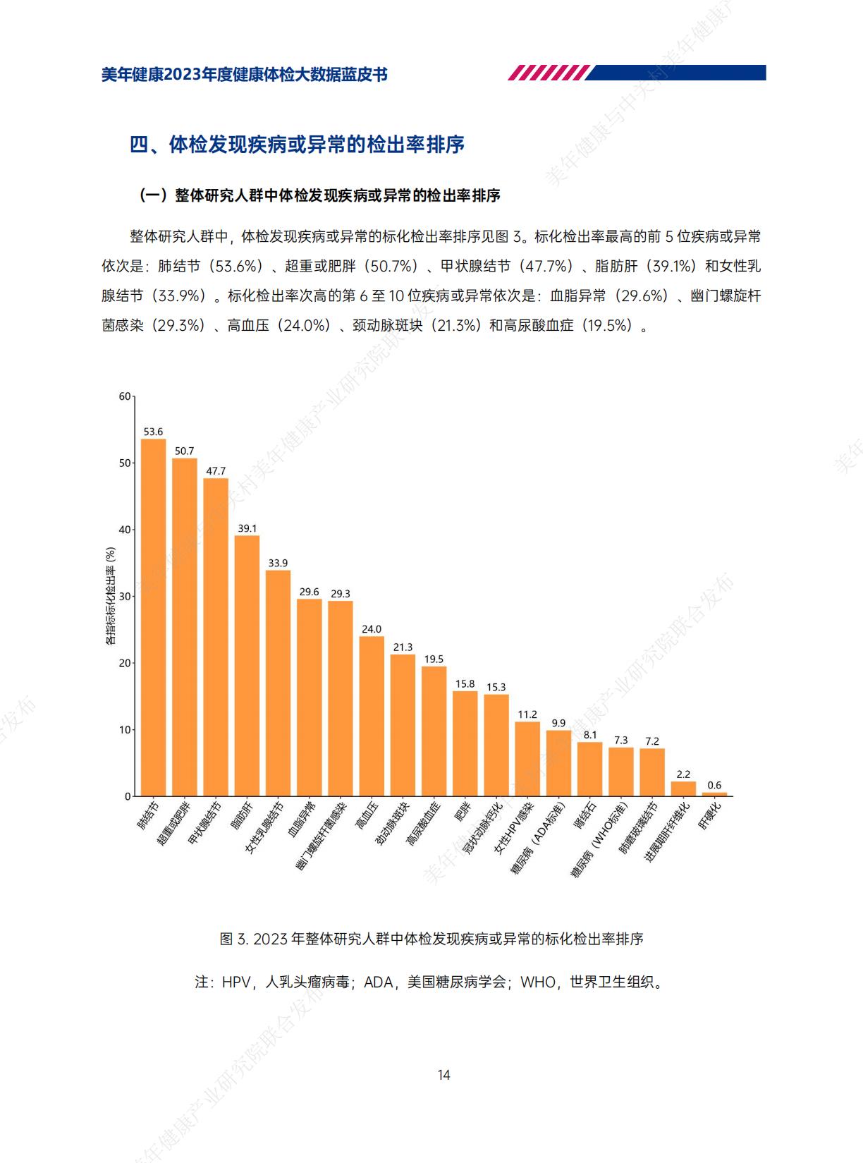 2023年美年健康体检大数据蓝皮书-美年健康-202406-62页.pdf