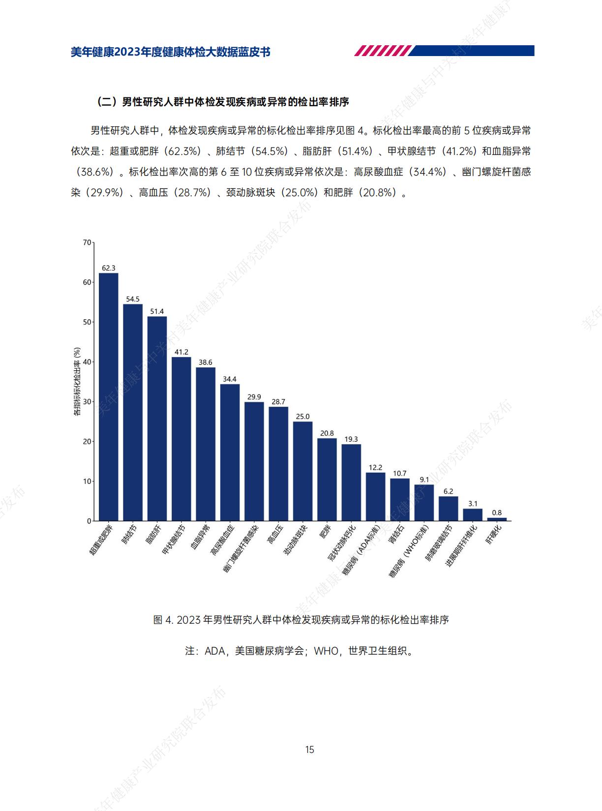 2023年美年健康体检大数据蓝皮书-美年健康-202406-62页.pdf