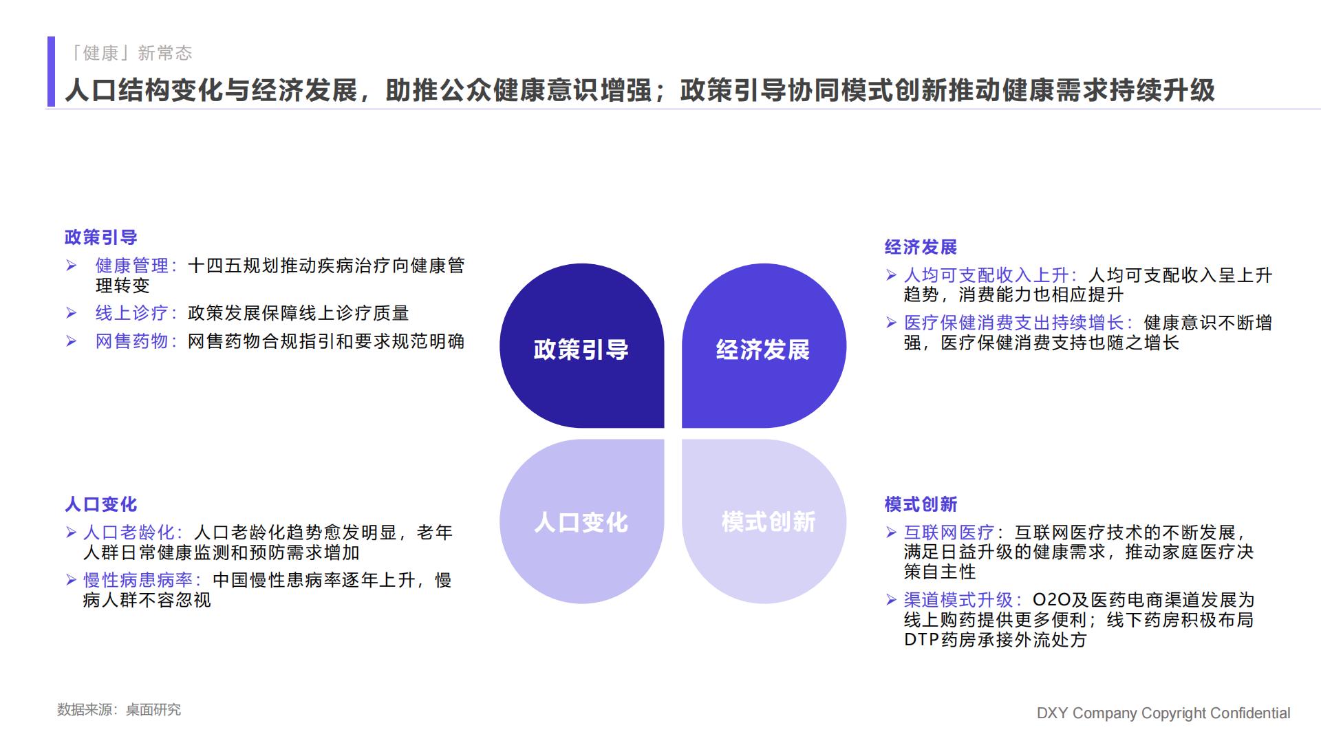 2023国民健康洞察报告家庭健康篇：未雨绸缪，尽力而为-丁香医生-202306-82页.pdf