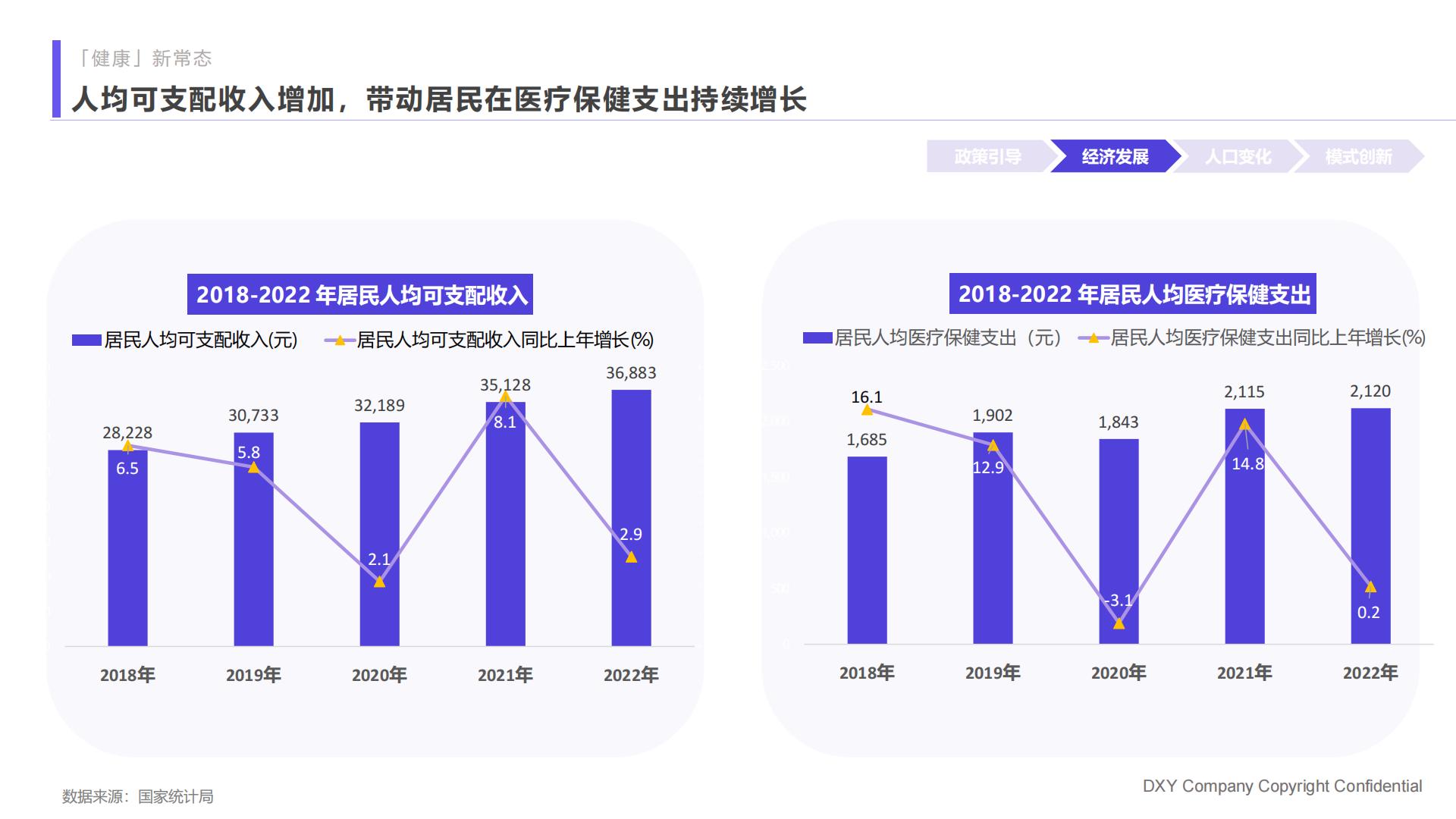 2023国民健康洞察报告家庭健康篇：未雨绸缪，尽力而为-丁香医生-202306-82页.pdf