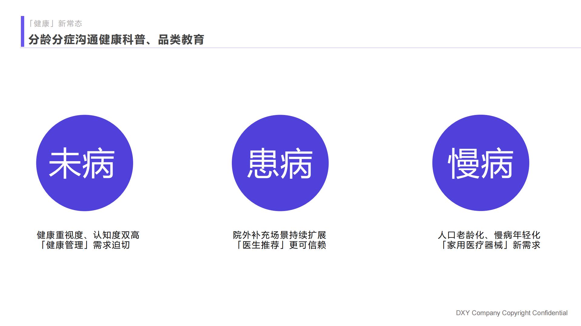 2023国民健康洞察报告家庭健康篇：未雨绸缪，尽力而为-丁香医生-202306-82页.pdf