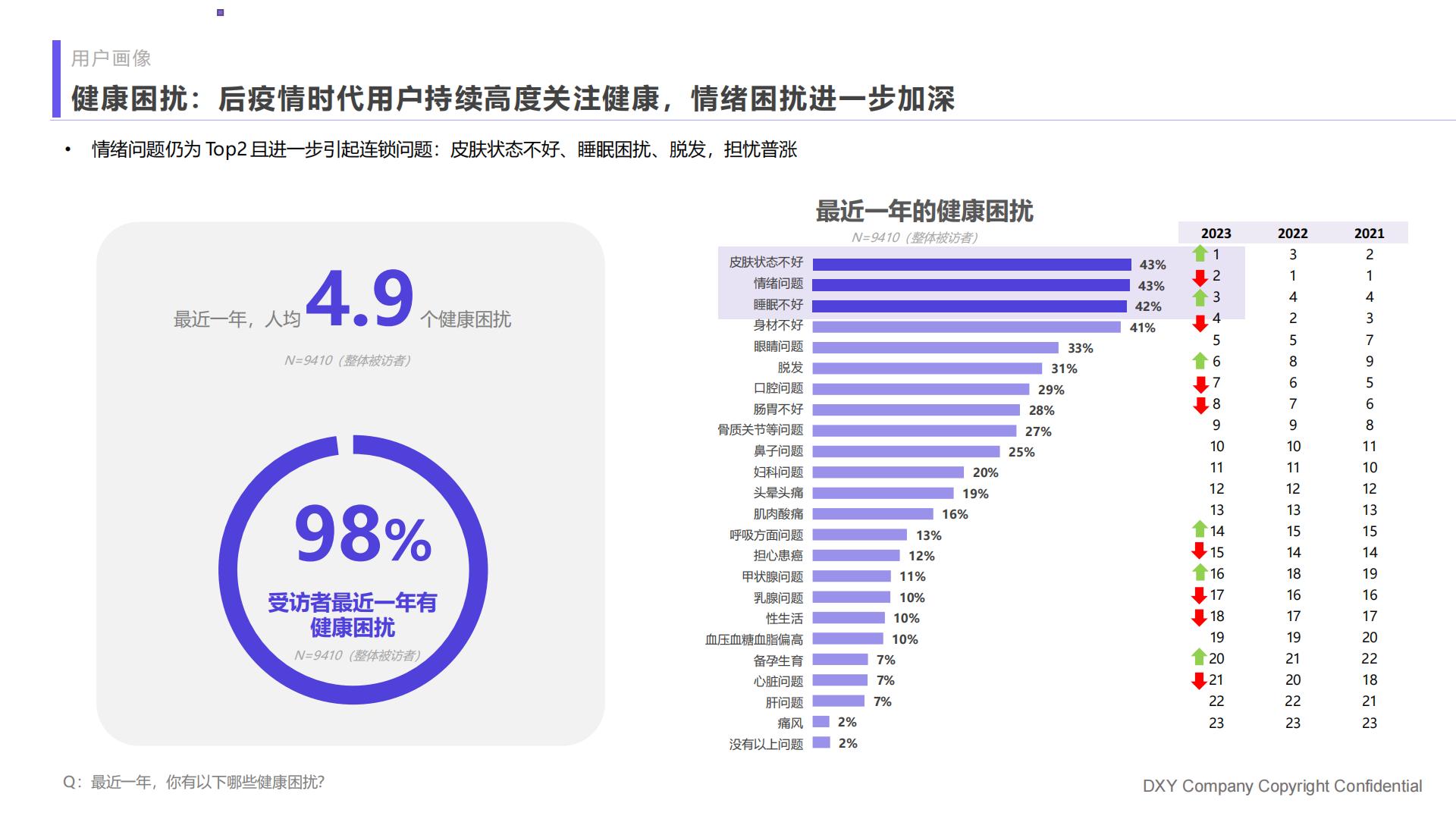 2023国民健康洞察报告家庭健康篇：未雨绸缪，尽力而为-丁香医生-202306-82页.pdf