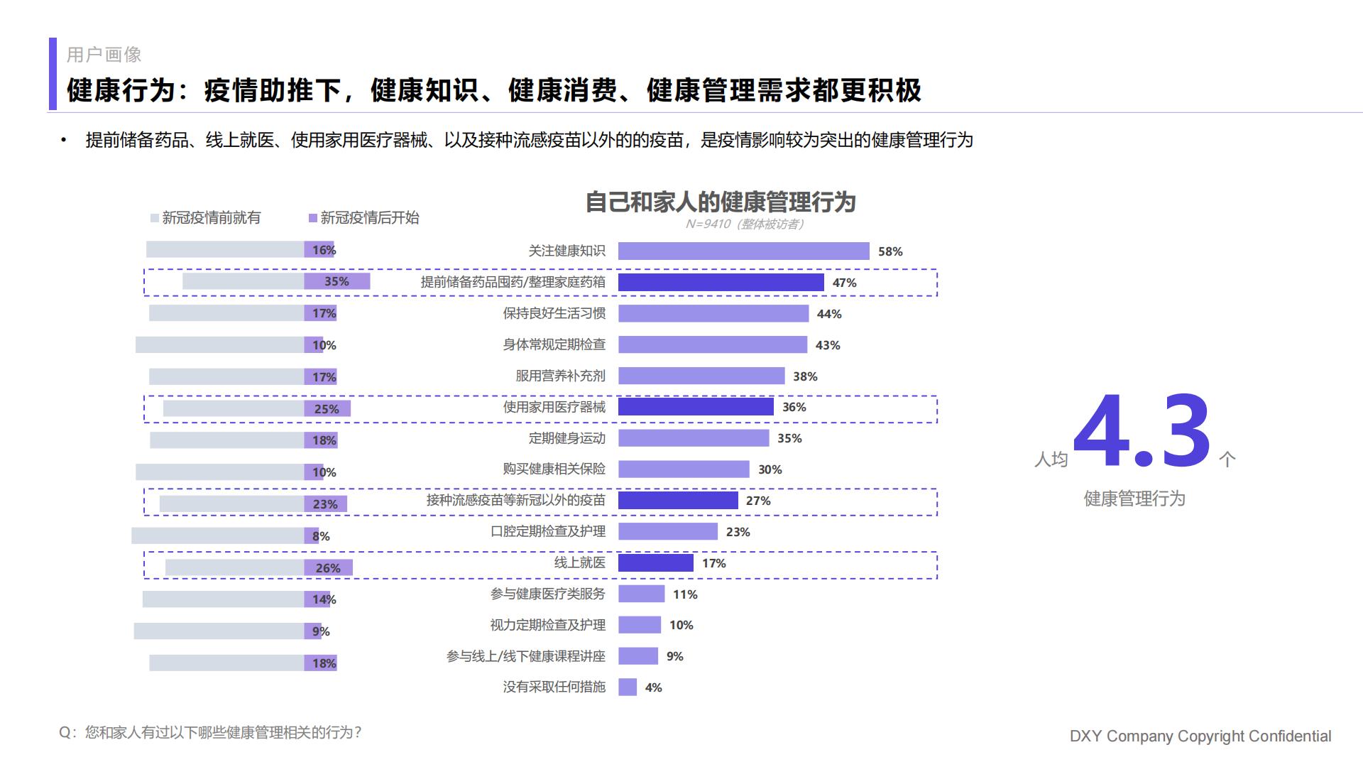 2023国民健康洞察报告家庭健康篇：未雨绸缪，尽力而为-丁香医生-202306-82页.pdf