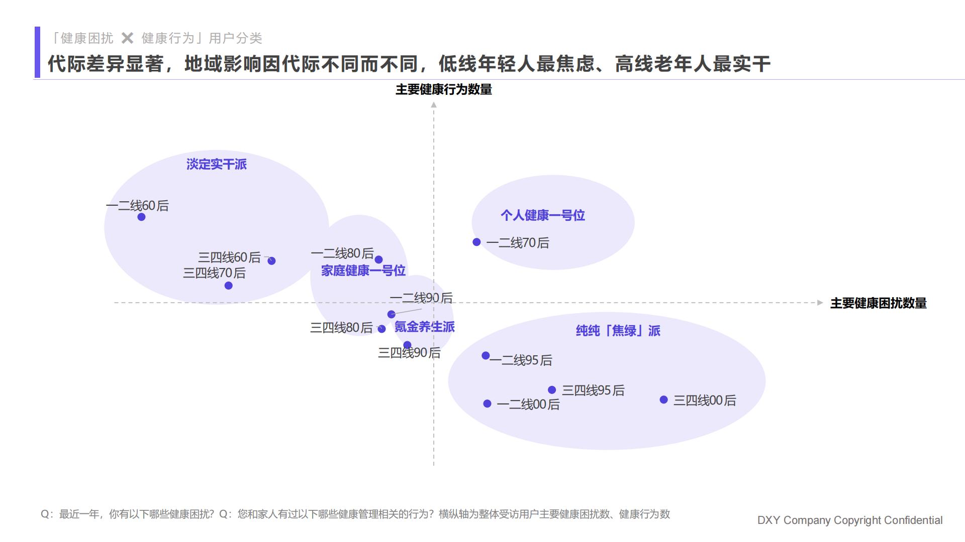 2023国民健康洞察报告家庭健康篇：未雨绸缪，尽力而为-丁香医生-202306-82页.pdf
