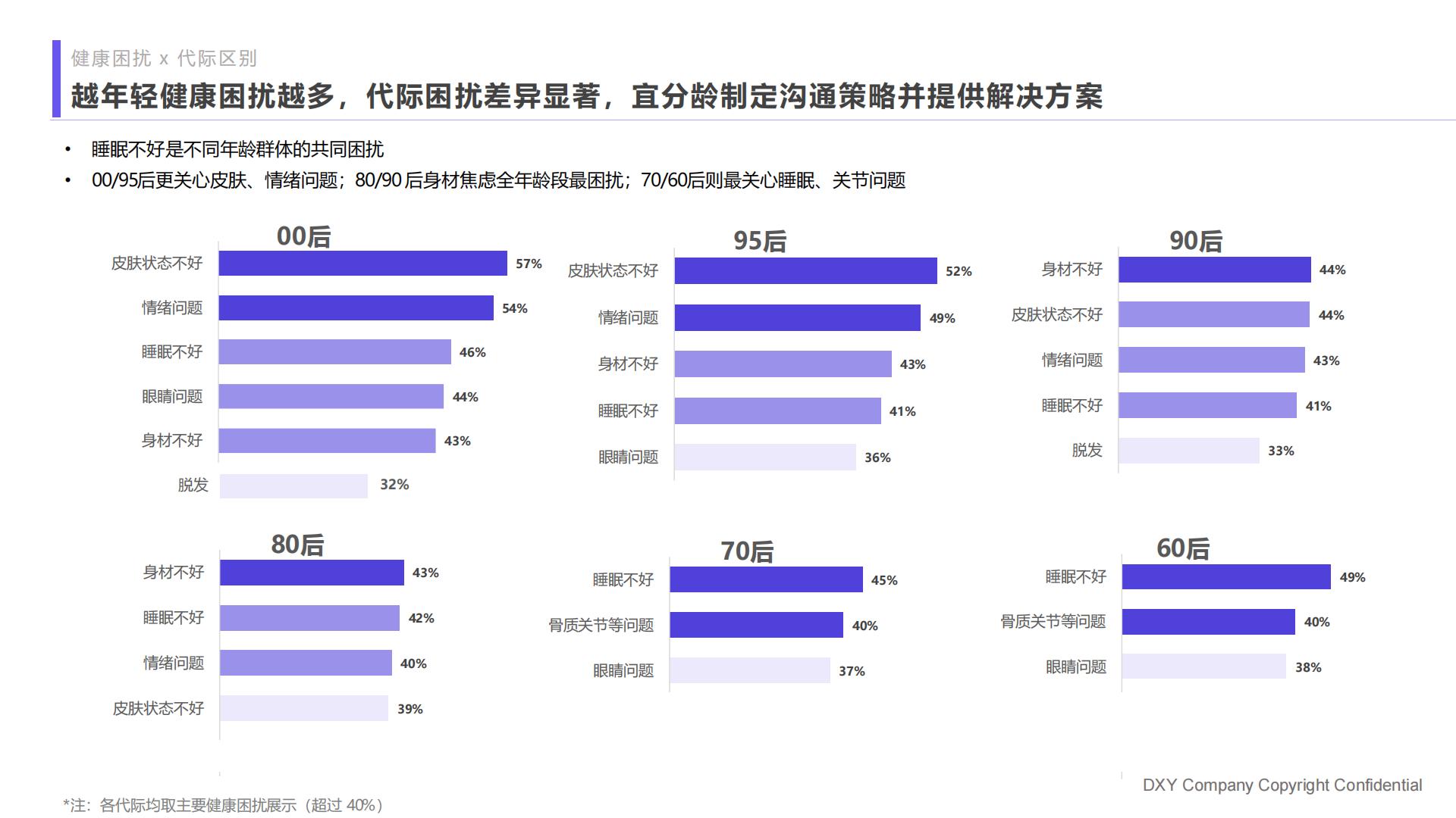 2023国民健康洞察报告家庭健康篇：未雨绸缪，尽力而为-丁香医生-202306-82页.pdf