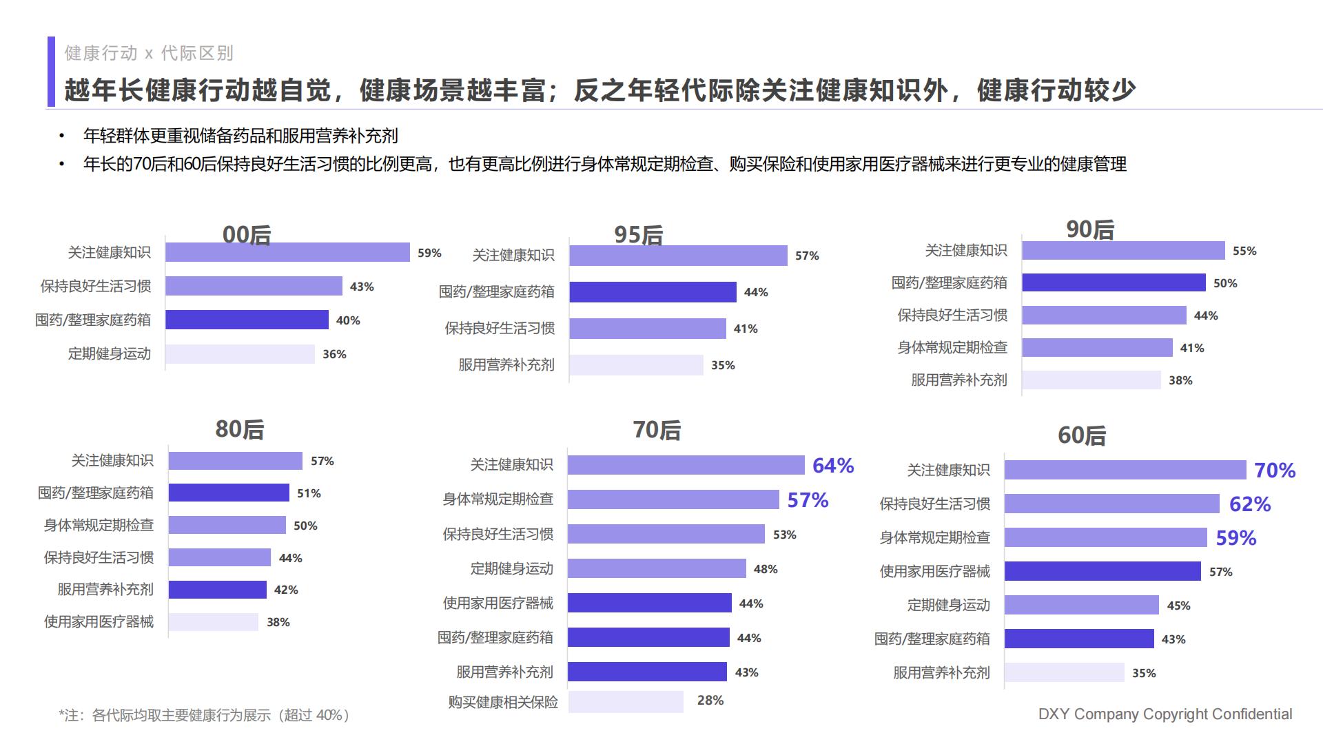 2023国民健康洞察报告家庭健康篇：未雨绸缪，尽力而为-丁香医生-202306-82页.pdf