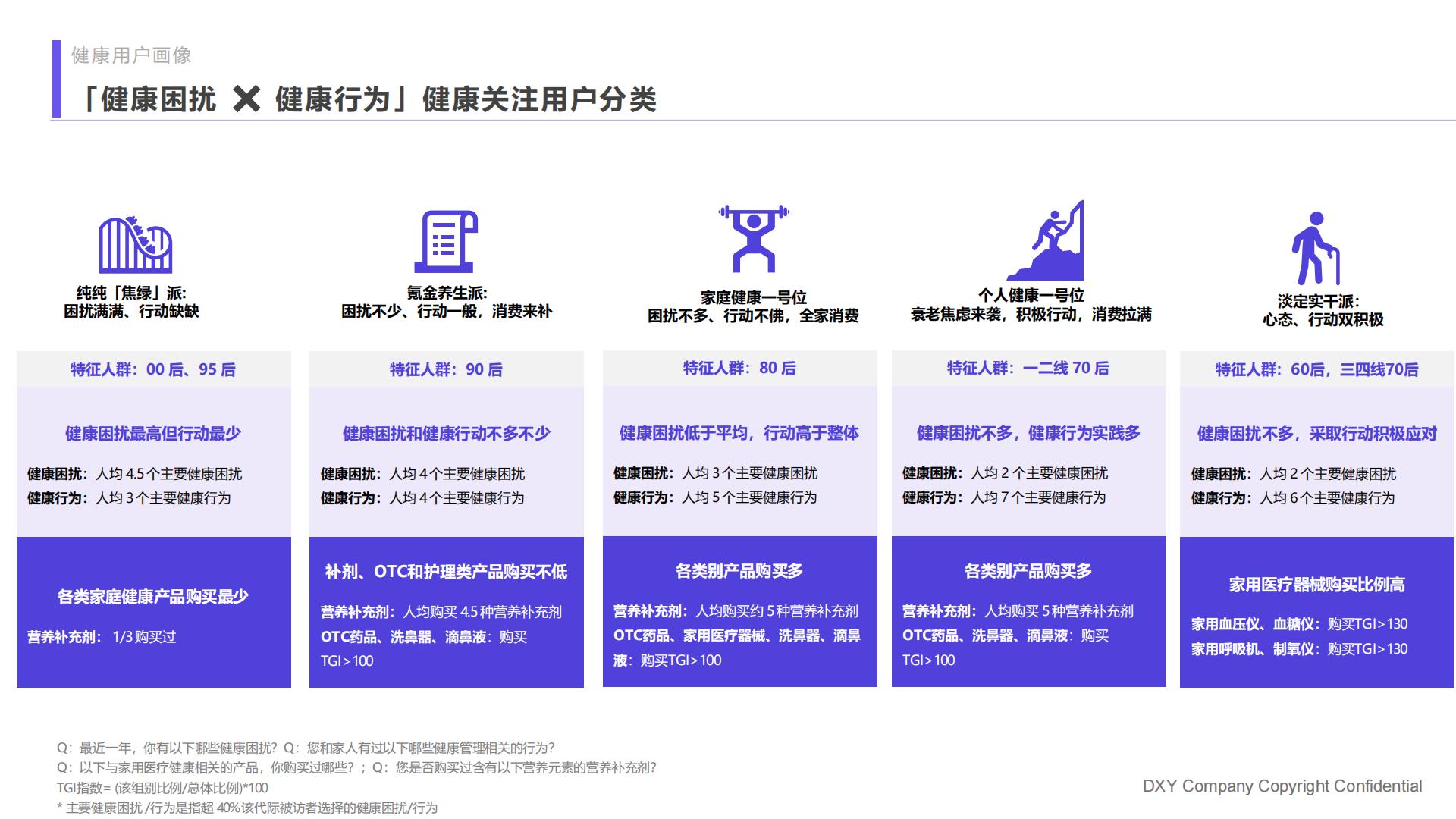 2023国民健康洞察报告家庭健康篇：未雨绸缪，尽力而为-丁香医生-202306-82页.pdf