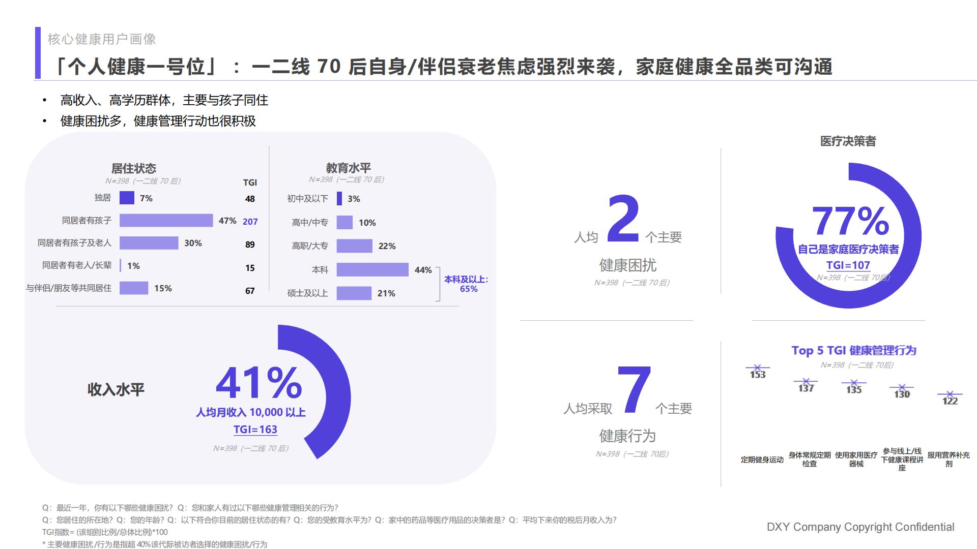 2023国民健康洞察报告家庭健康篇：未雨绸缪，尽力而为-丁香医生-202306-82页.pdf