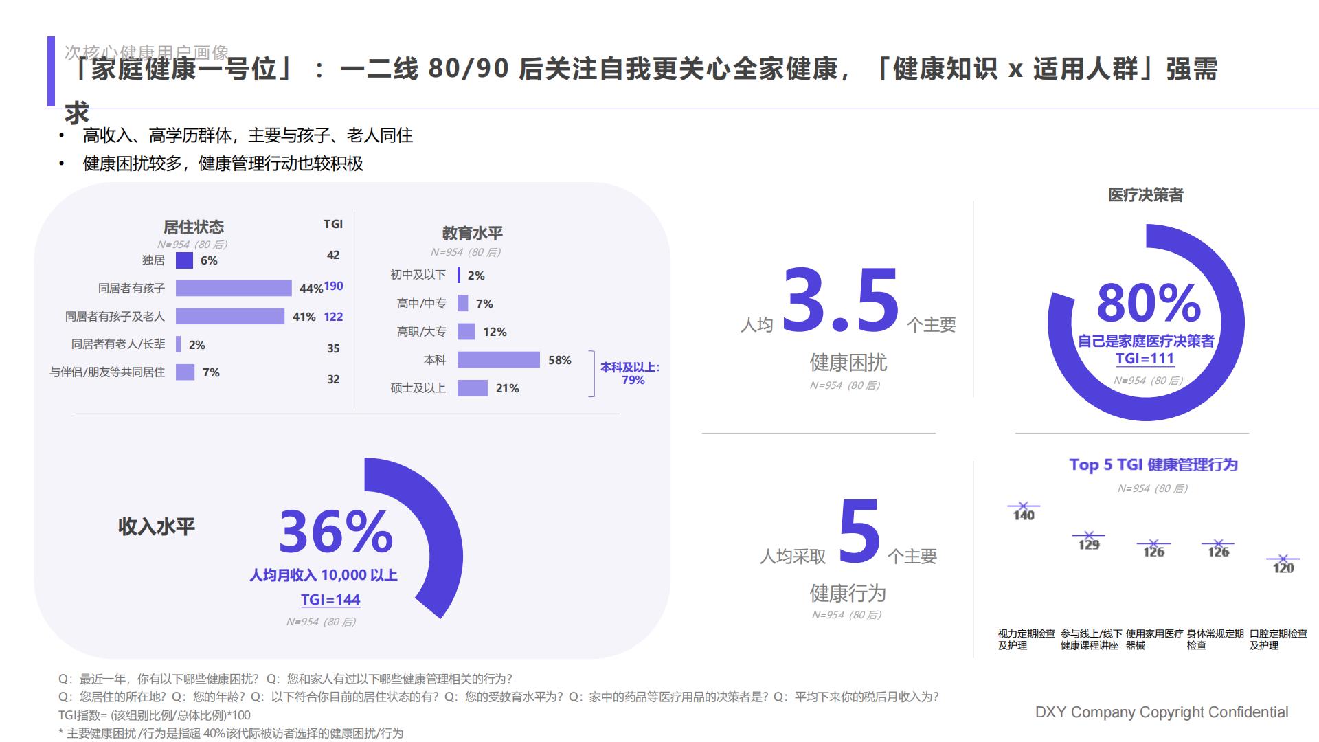2023国民健康洞察报告家庭健康篇：未雨绸缪，尽力而为-丁香医生-202306-82页.pdf