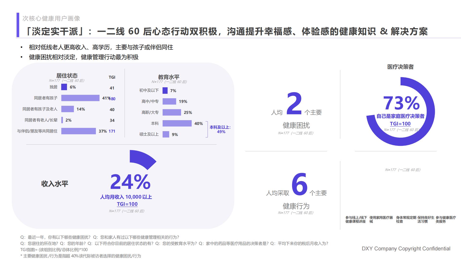 2023国民健康洞察报告家庭健康篇：未雨绸缪，尽力而为-丁香医生-202306-82页.pdf