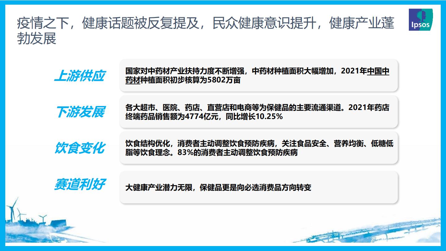 2023大健康趋势洞察报告-益普索-202304-15页.pdf