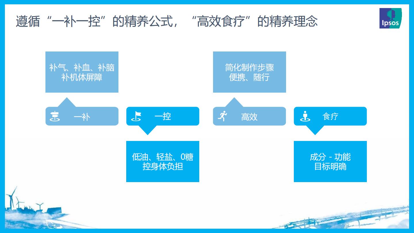2023大健康趋势洞察报告-益普索-202304-15页.pdf