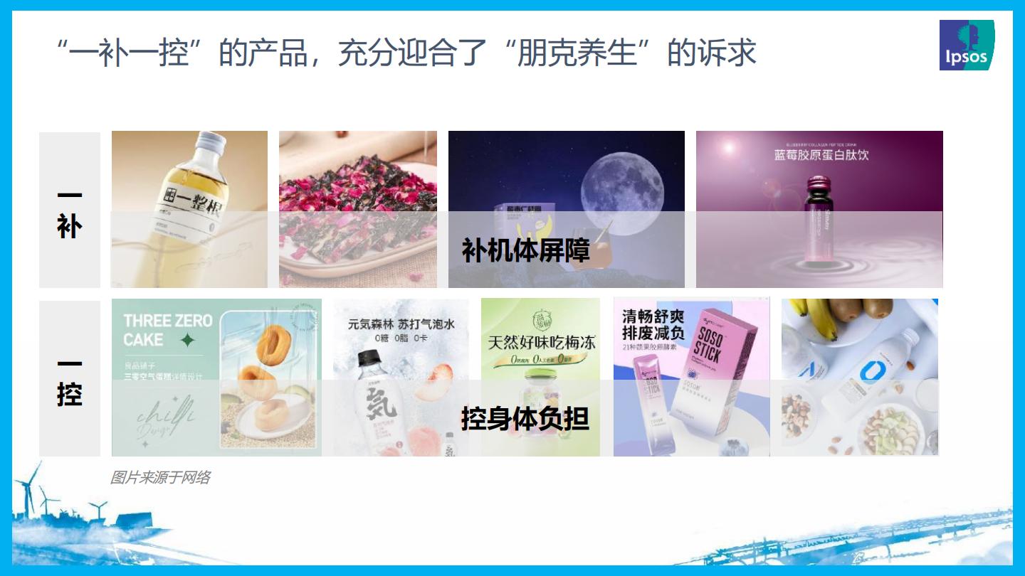 2023大健康趋势洞察报告-益普索-202304-15页.pdf