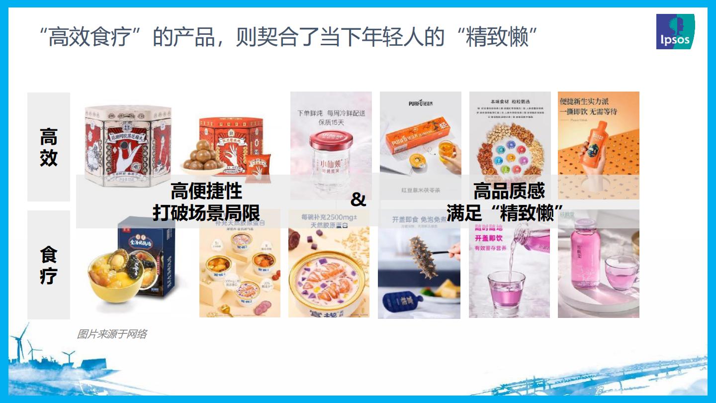 2023大健康趋势洞察报告-益普索-202304-15页.pdf