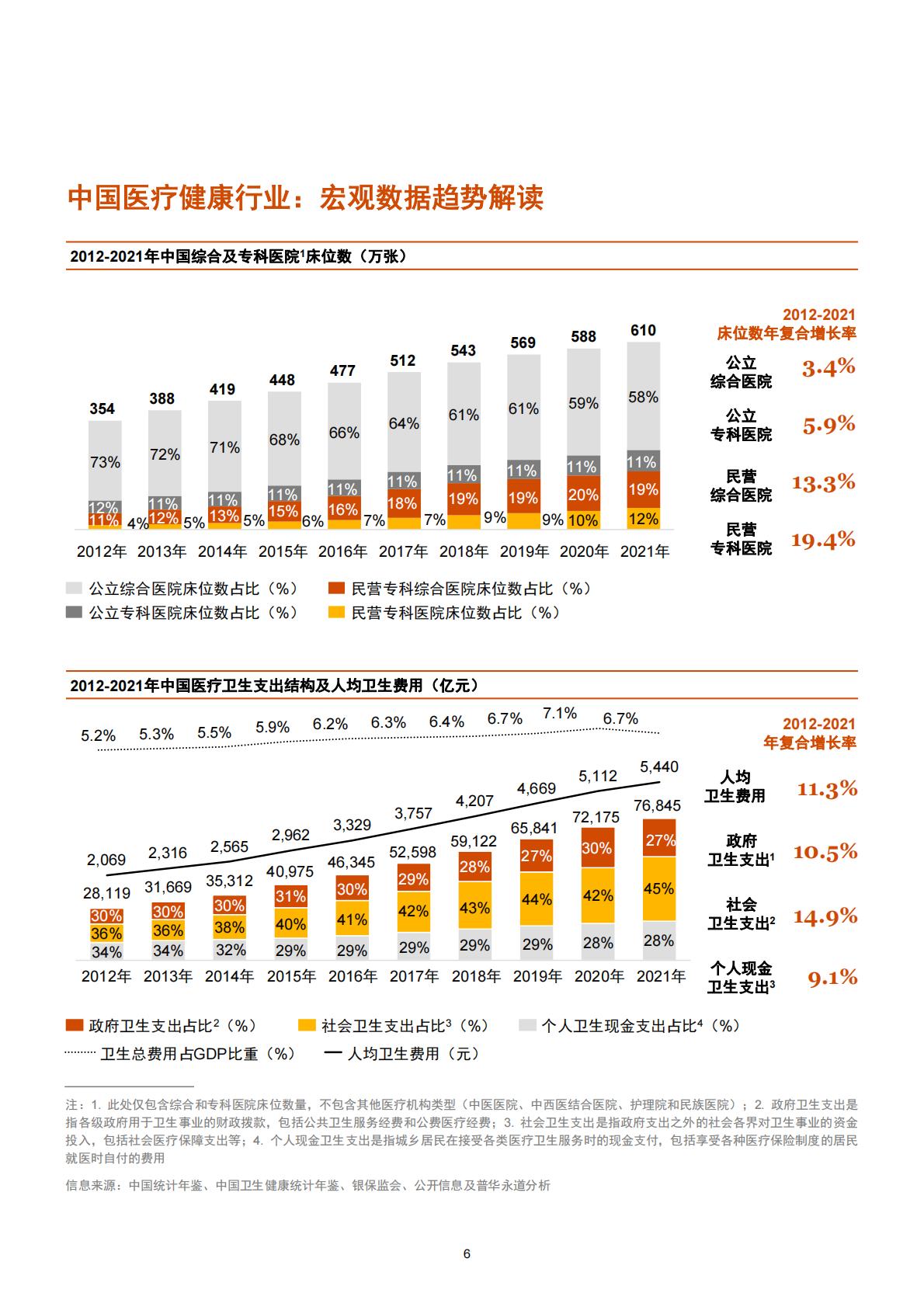 2022年中国医疗健康服务行业交易趋势报告-普华永道-50页.pdf