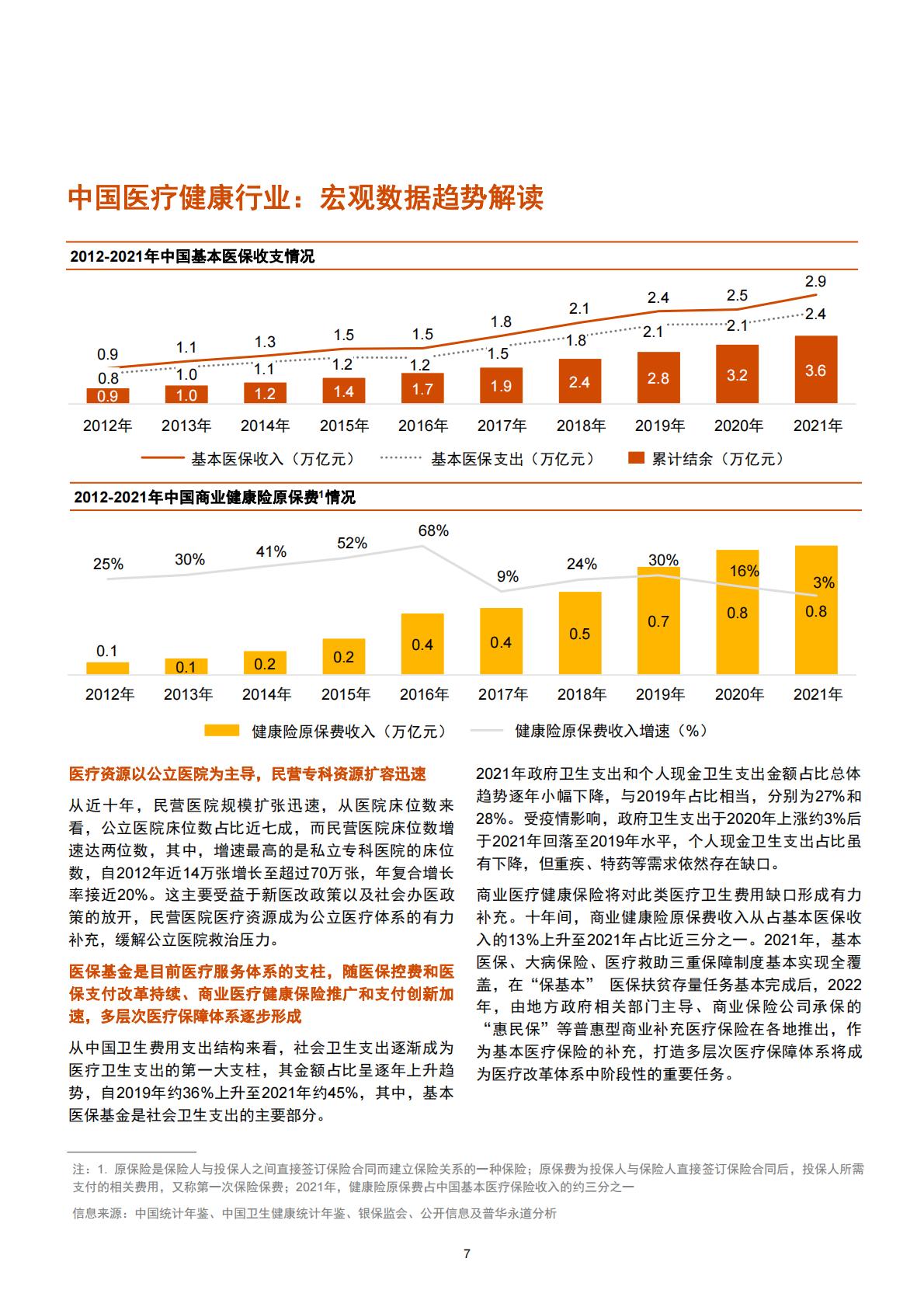 2022年中国医疗健康服务行业交易趋势报告-普华永道-50页.pdf