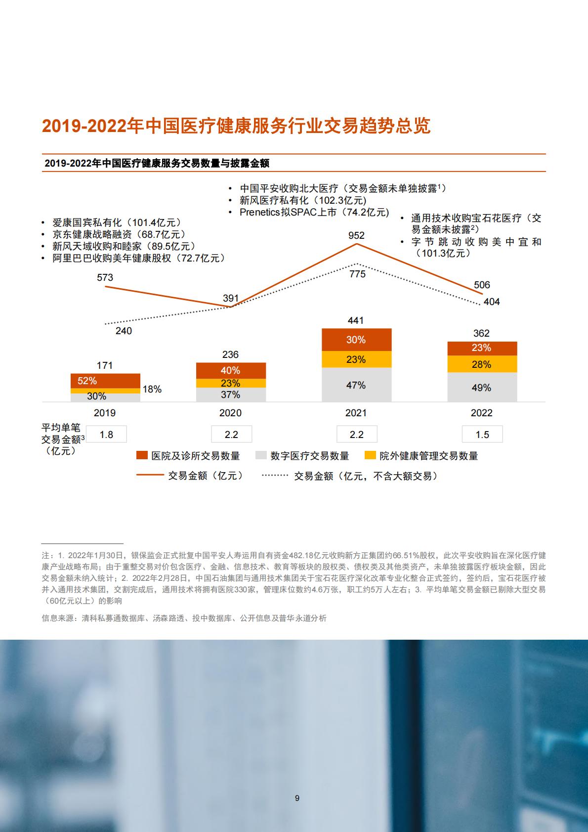 2022年中国医疗健康服务行业交易趋势报告-普华永道-50页.pdf