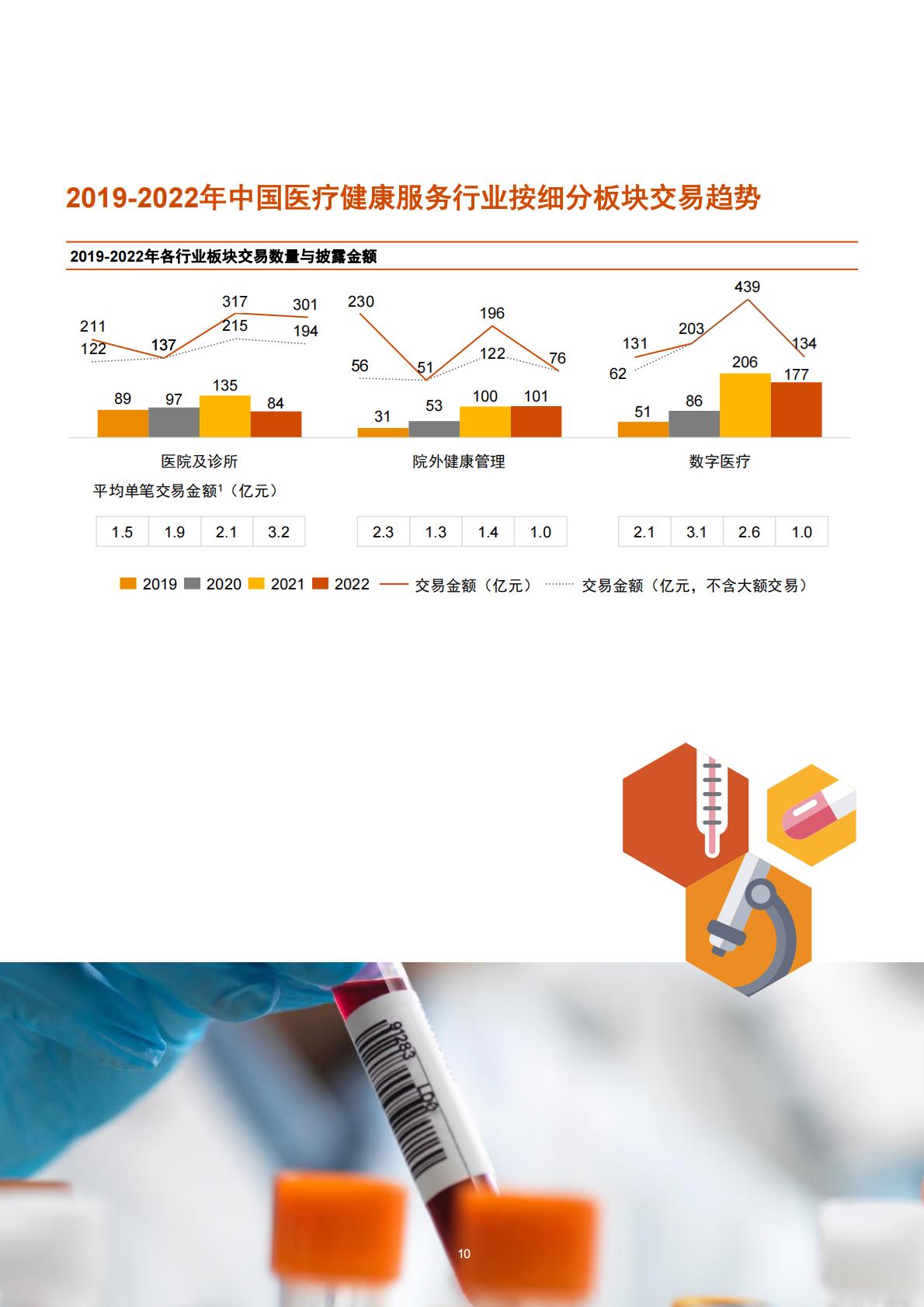 2022年中国医疗健康服务行业交易趋势报告-普华永道-50页.pdf