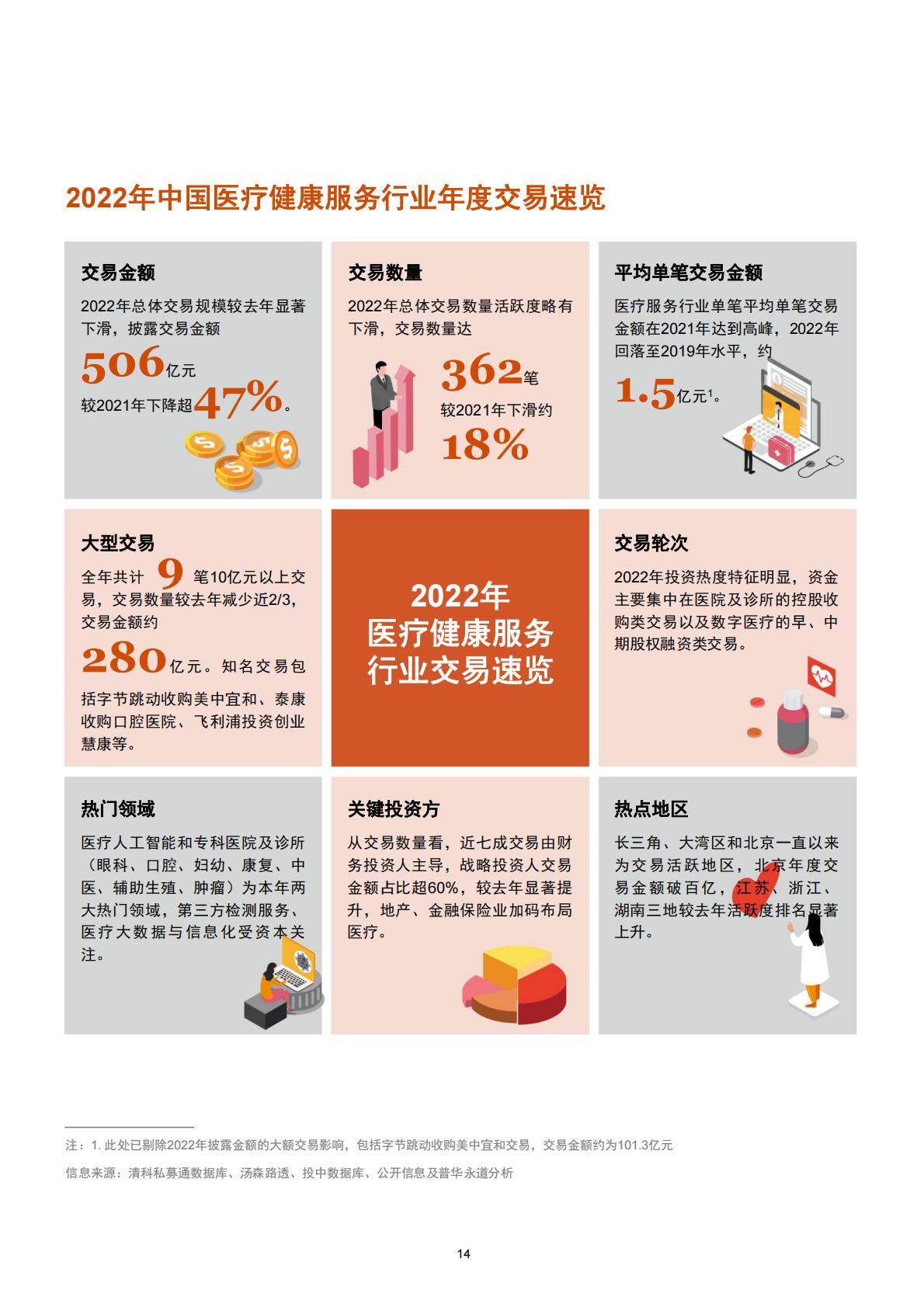 2022年中国医疗健康服务行业交易趋势报告-普华永道-50页.pdf