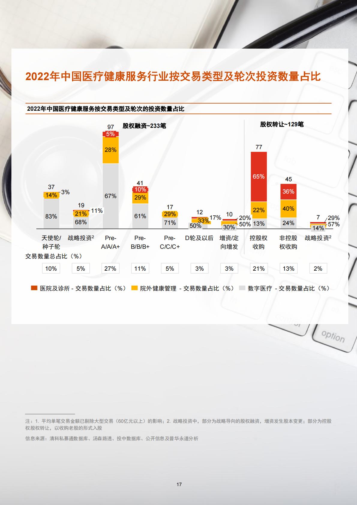 2022年中国医疗健康服务行业交易趋势报告-普华永道-50页.pdf