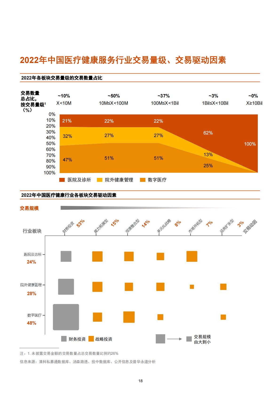 2022年中国医疗健康服务行业交易趋势报告-普华永道-50页.pdf