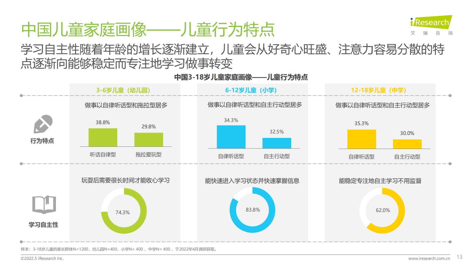 2022年中国儿童健康成长白皮书-艾瑞咨询-202205-100页.pdf