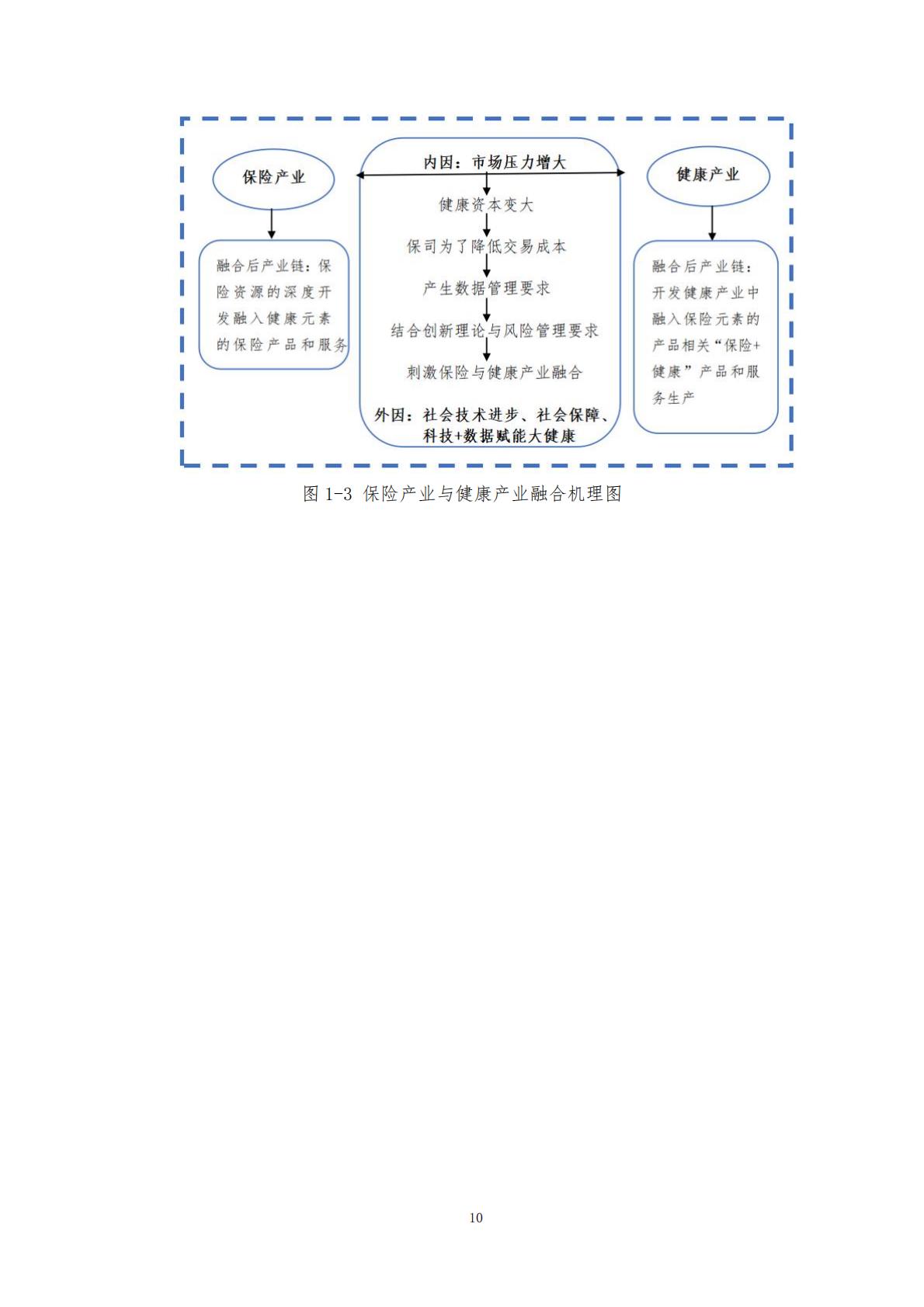 “健康中国”战略背景下的健康保险与健康管理融合发展研究 （终稿） .pdf