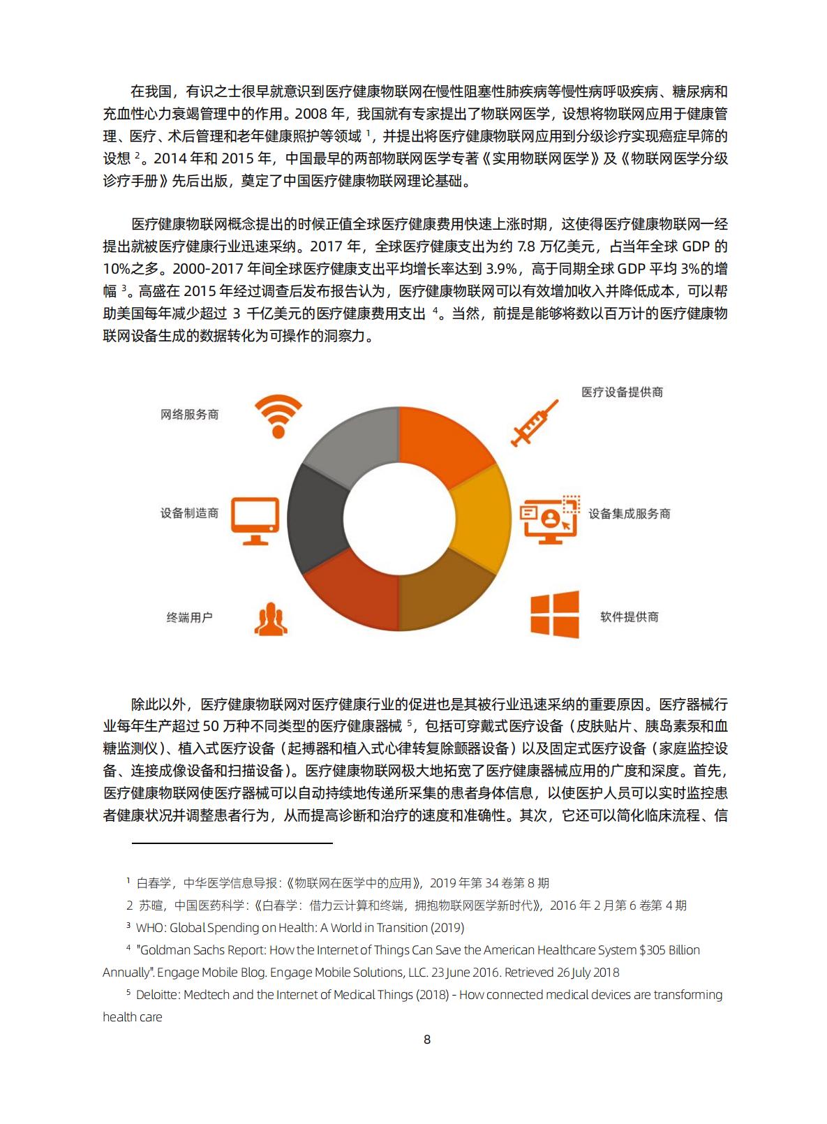 智慧医院研究知识星球-医疗健康物联网白皮书（2020）-蛋壳.pdf