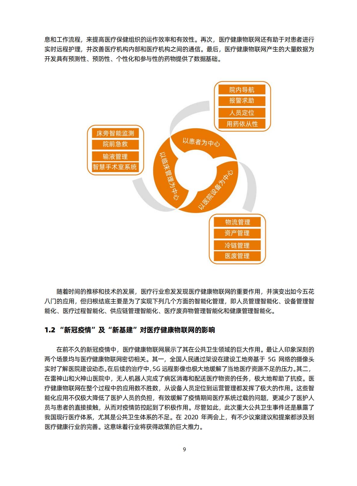 智慧医院研究知识星球-医疗健康物联网白皮书（2020）-蛋壳.pdf