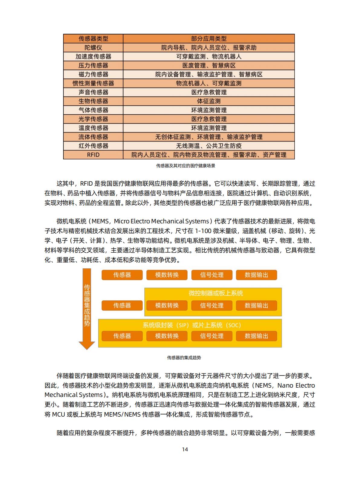 智慧医院研究知识星球-医疗健康物联网白皮书（2020）-蛋壳.pdf