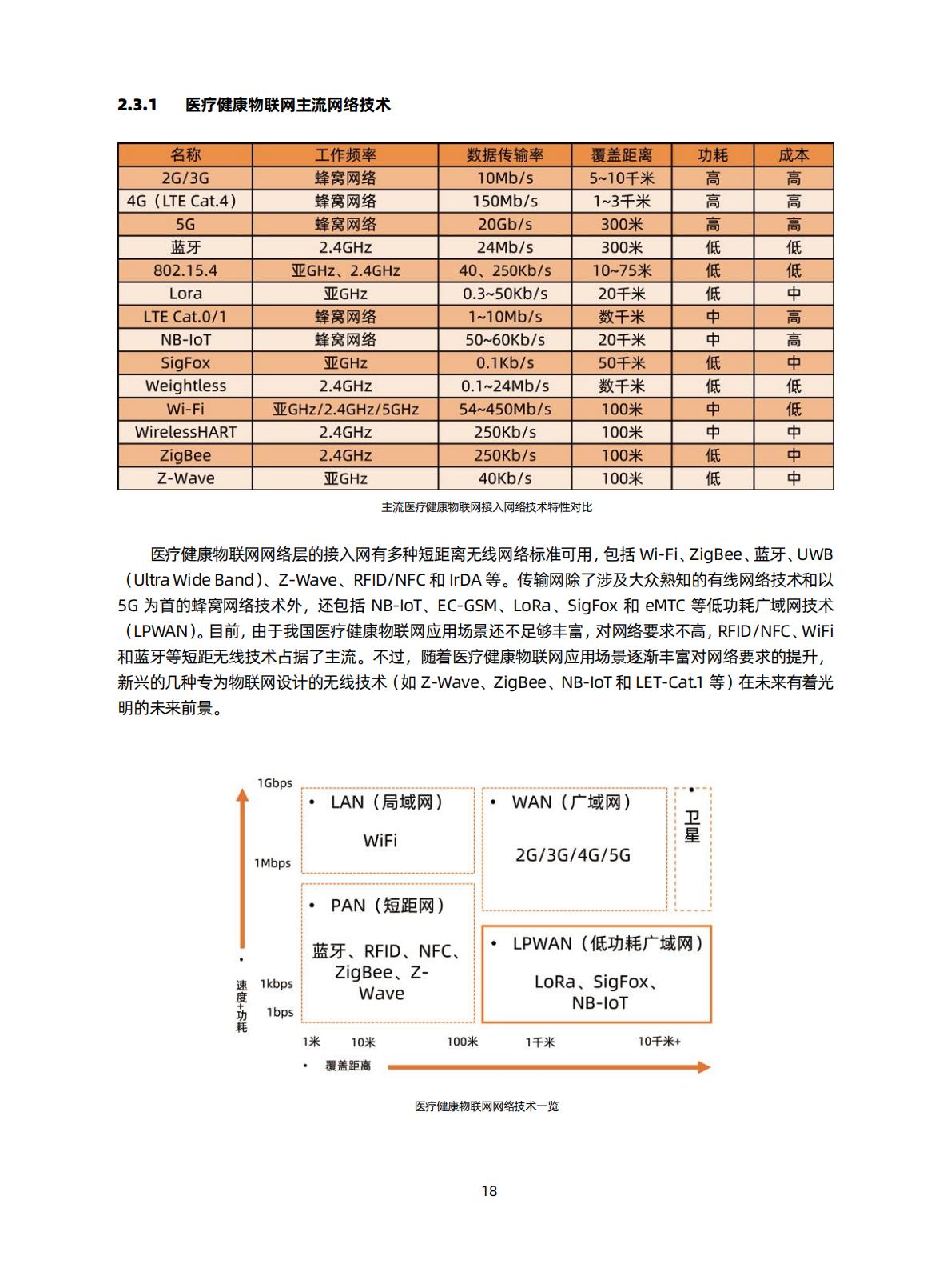 智慧医院研究知识星球-医疗健康物联网白皮书（2020）-蛋壳.pdf