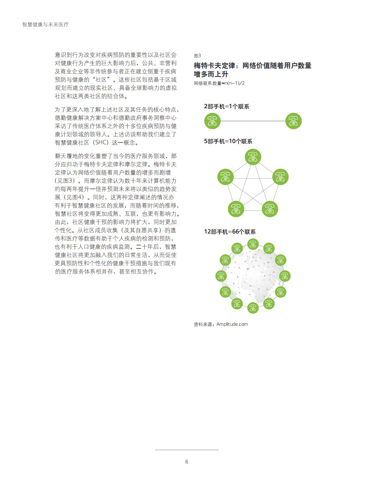 智慧健康与未来医疗-科技与社交网络赋能智慧健康社区-德勤.pdf