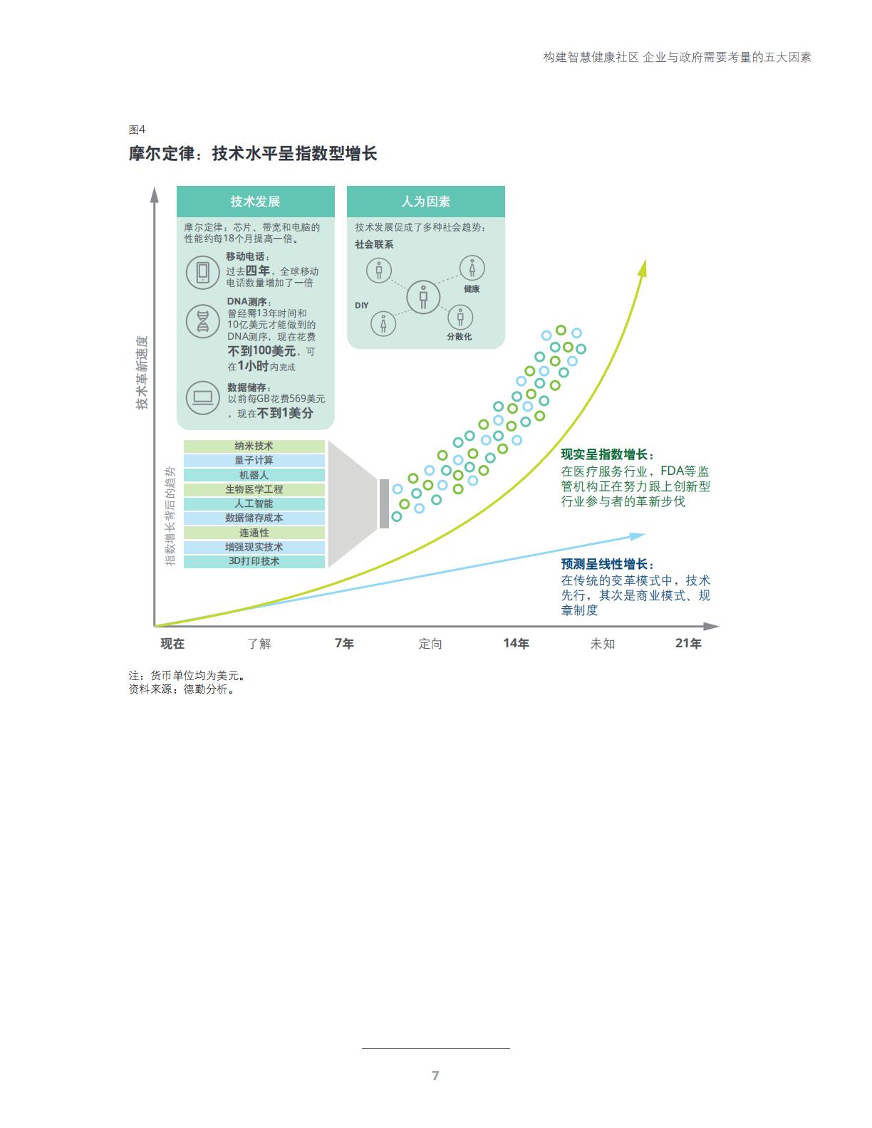 智慧健康与未来医疗-科技与社交网络赋能智慧健康社区-德勤.pdf