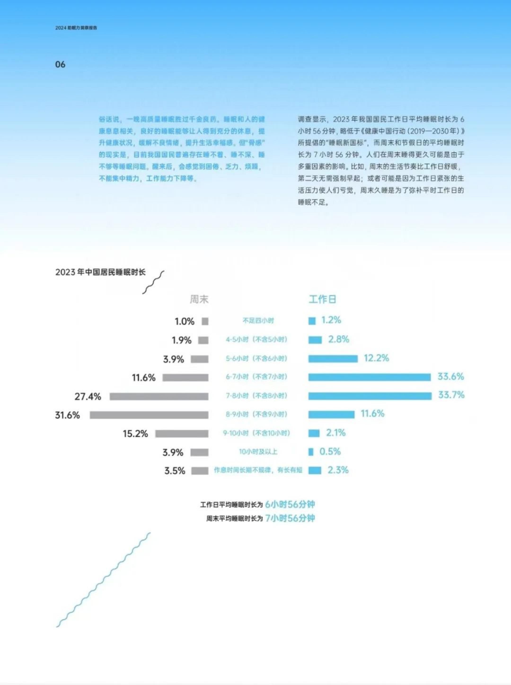 医疗健康行业：2024助眠力洞察报告-中家纺&中国睡眠研究会-2024-.pdf