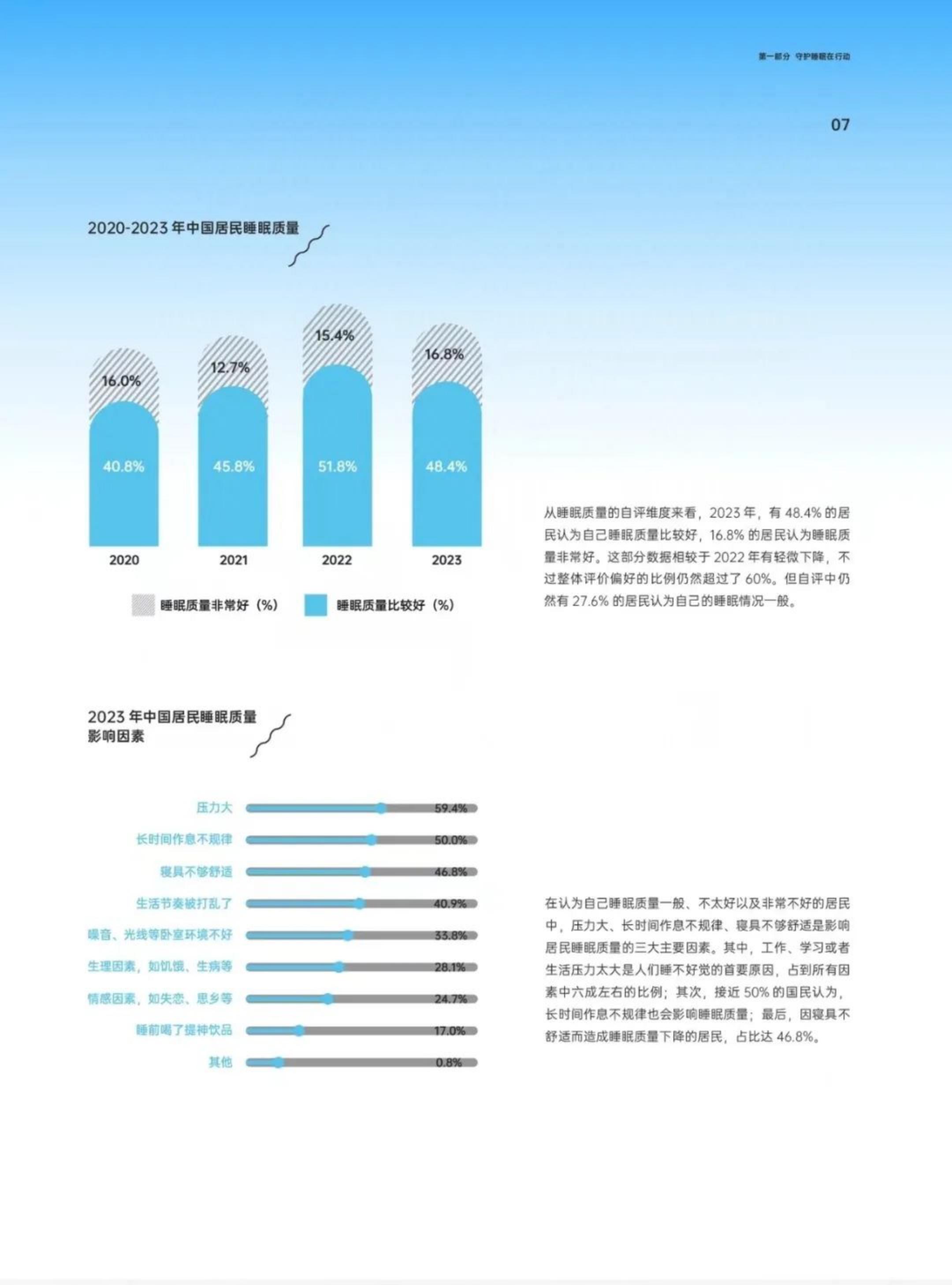 医疗健康行业：2024助眠力洞察报告-中家纺&中国睡眠研究会-2024-.pdf