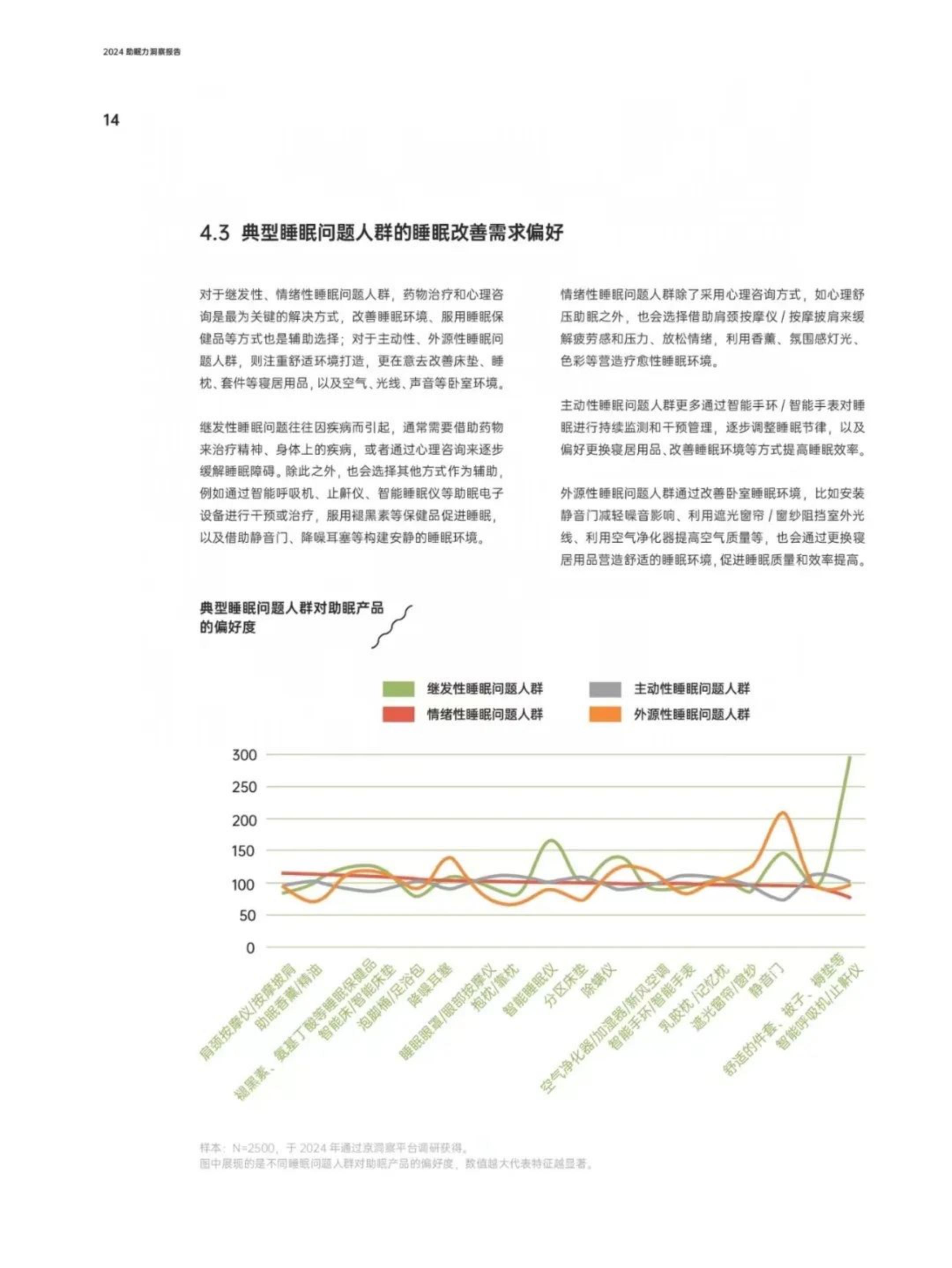 医疗健康行业：2024助眠力洞察报告-中家纺&中国睡眠研究会-2024-.pdf