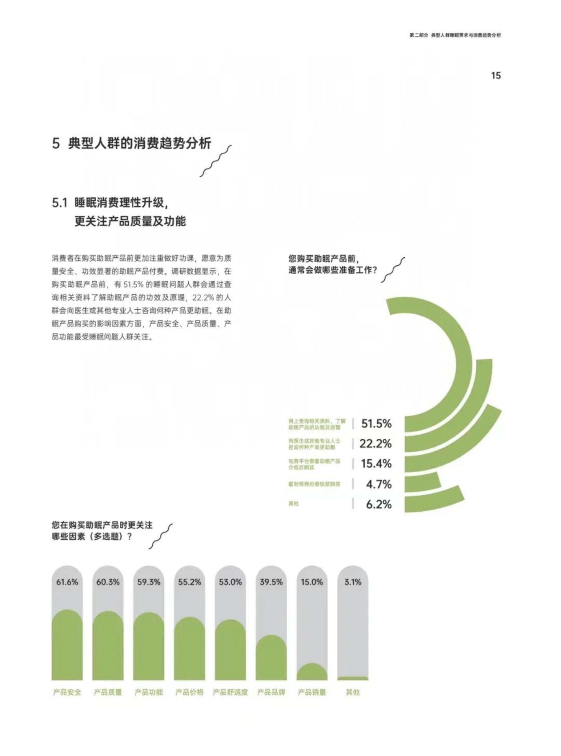 医疗健康行业：2024助眠力洞察报告-中家纺&中国睡眠研究会-2024-.pdf