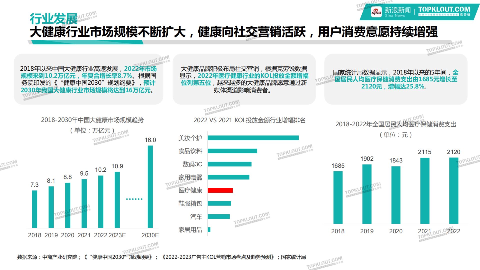 新浪新闻大健康行业品牌营销白皮书-克劳锐-202401-40页.pdf